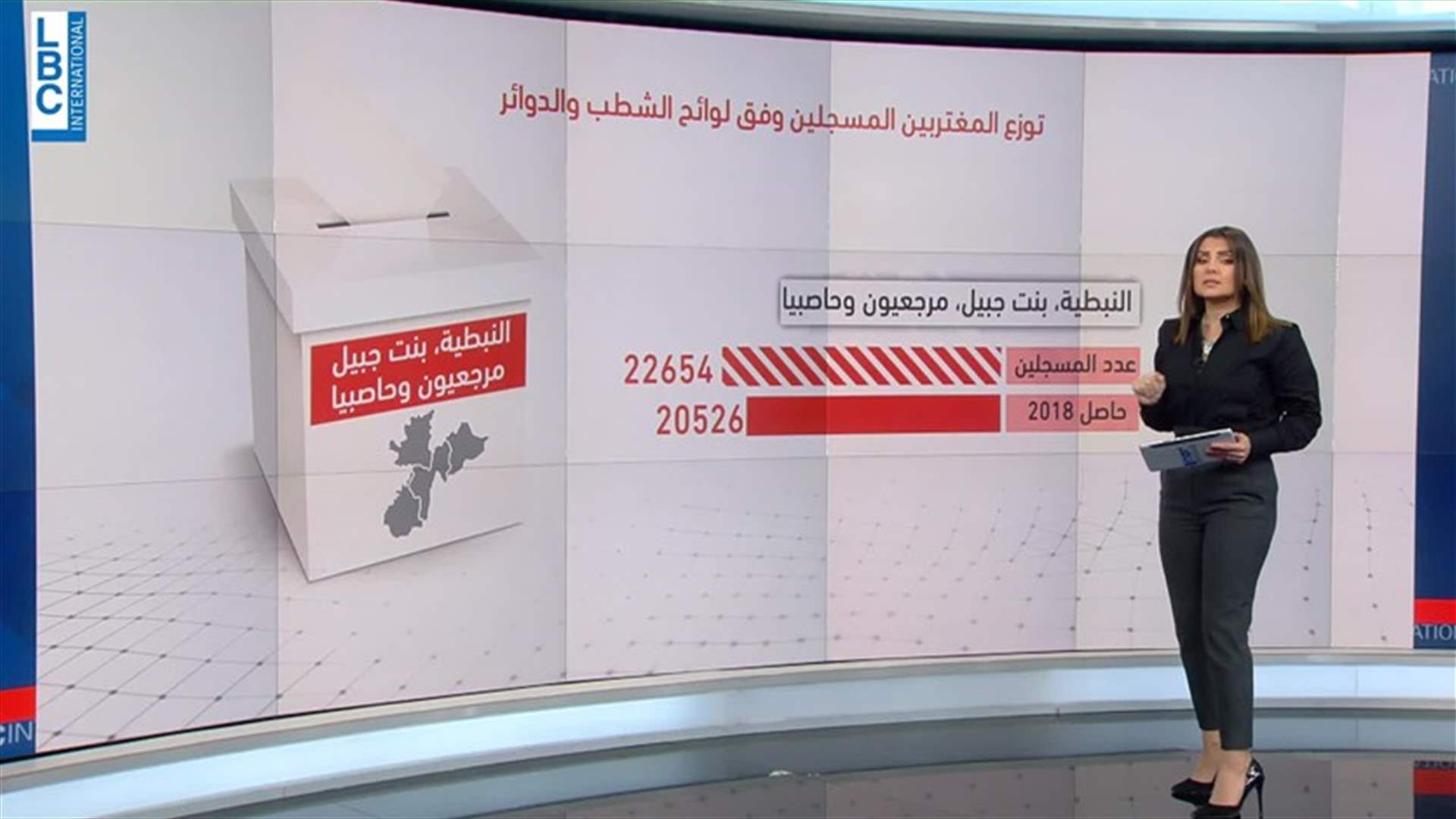 LBCI