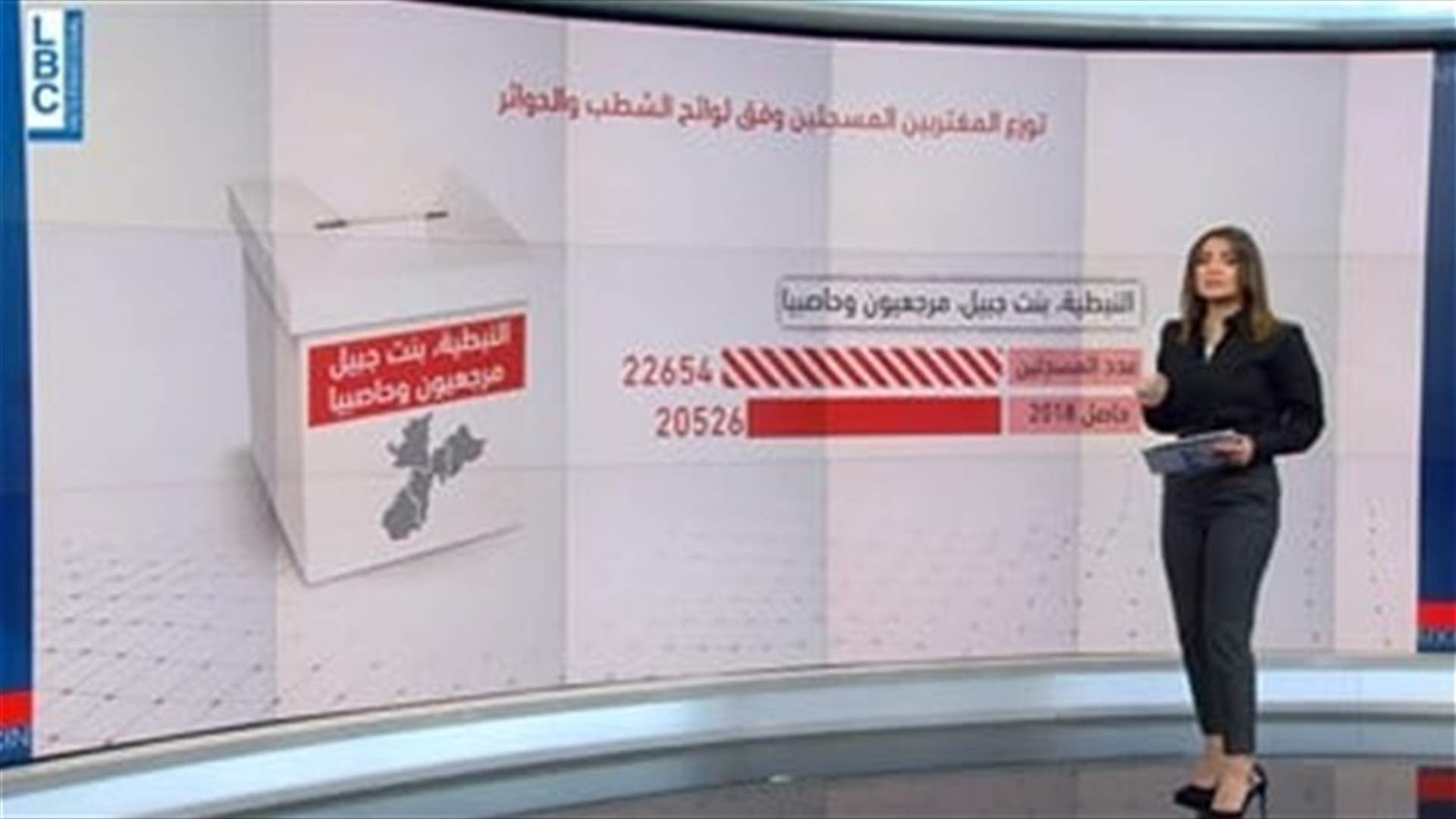 LBCI
