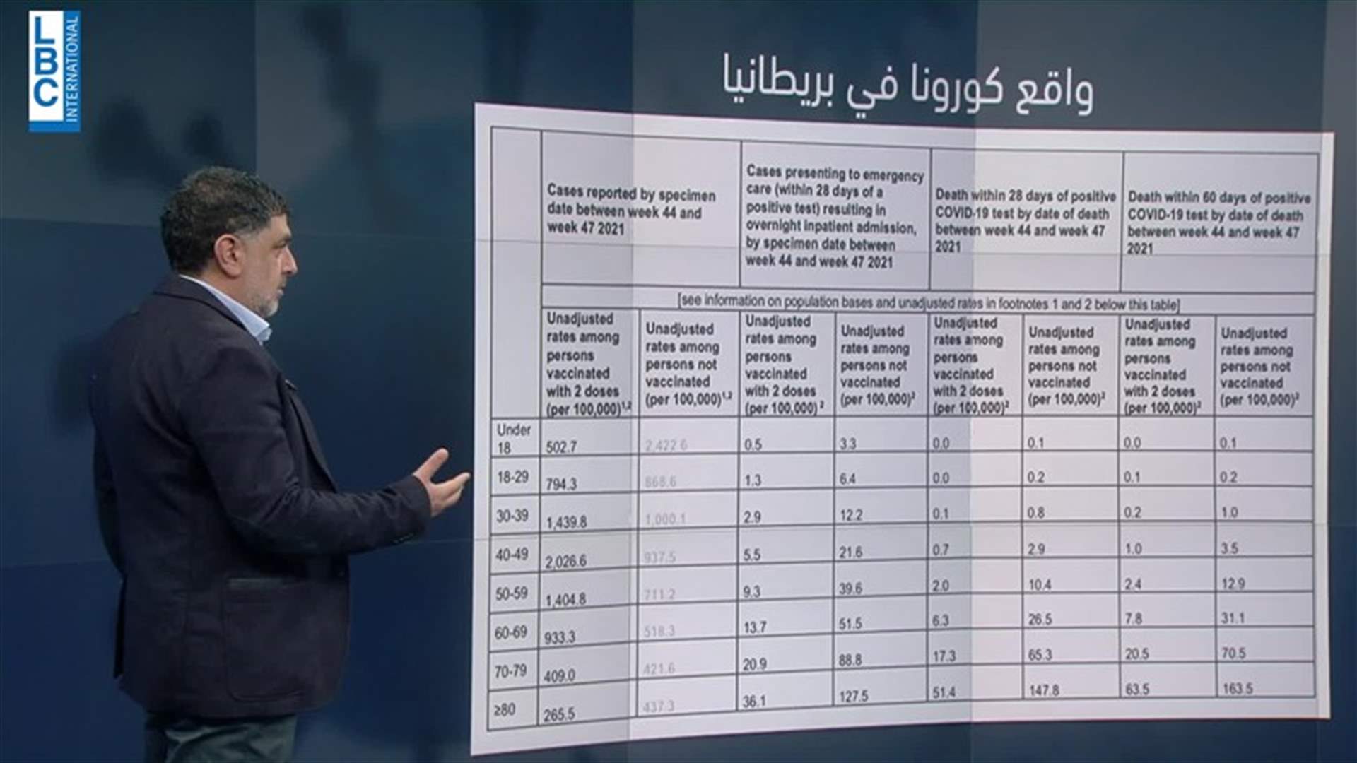 LBCI
