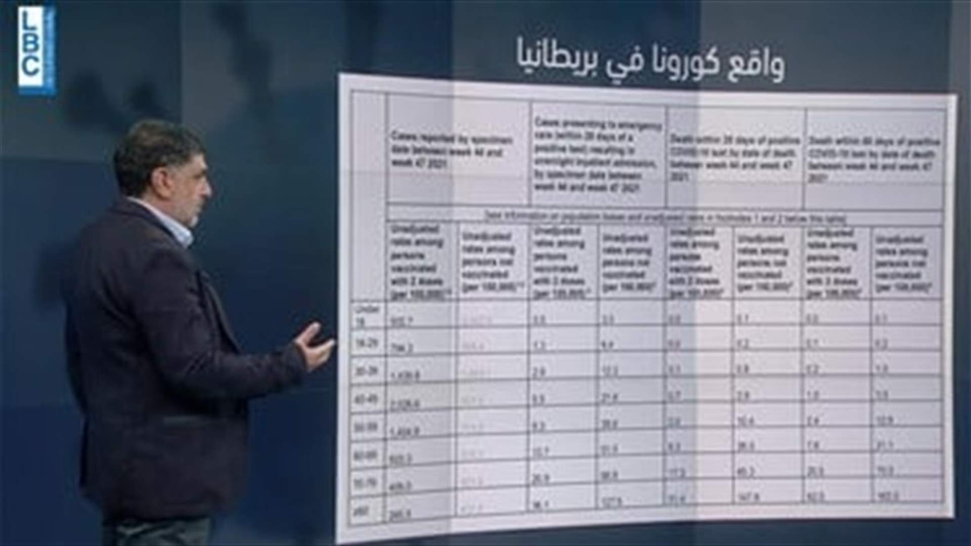 LBCI