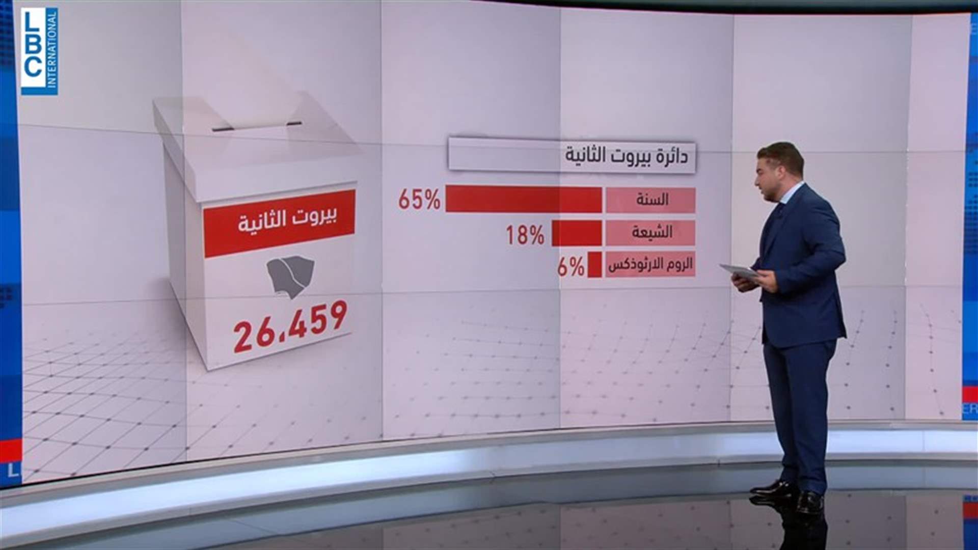LBCI