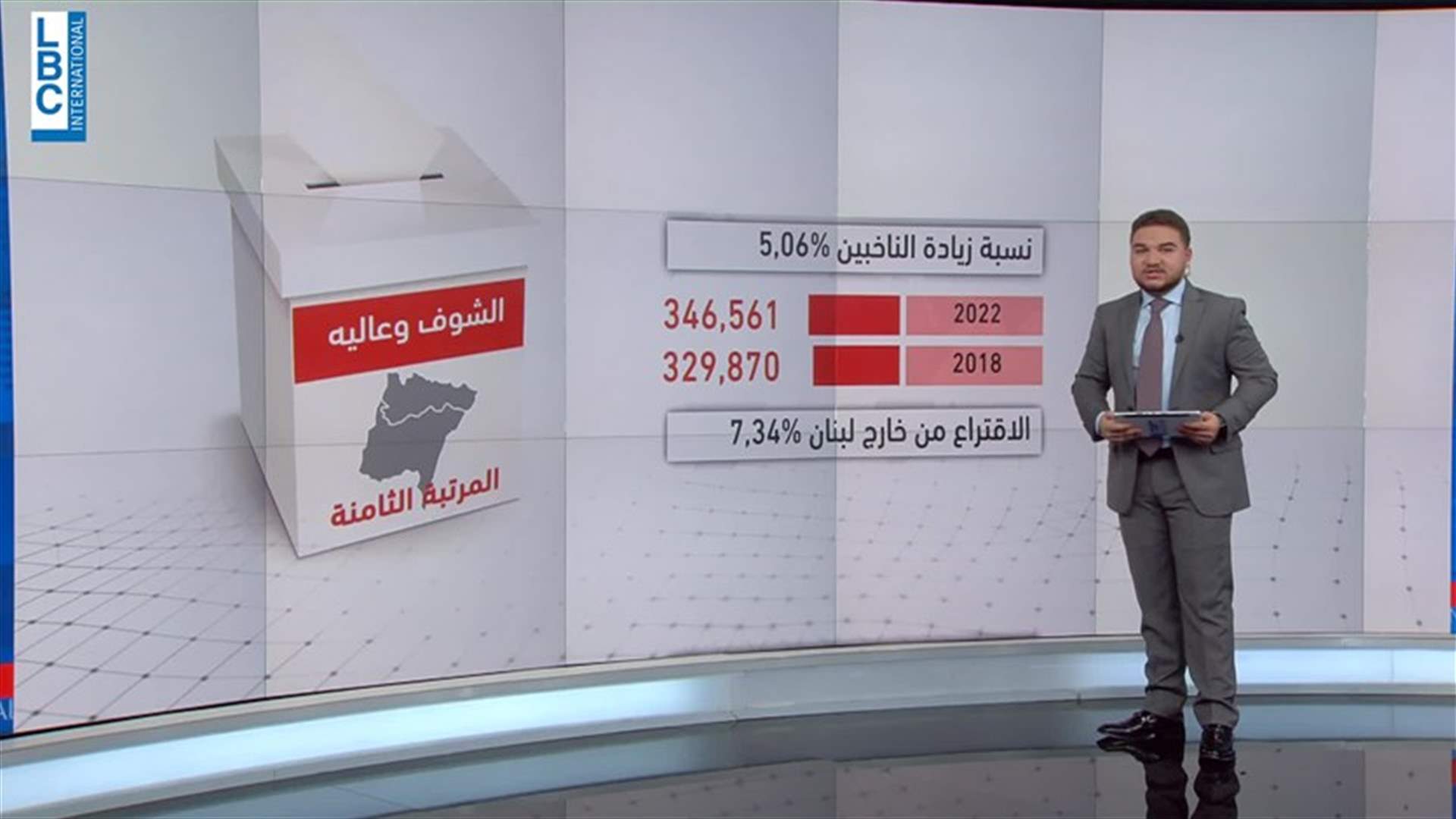 LBCI