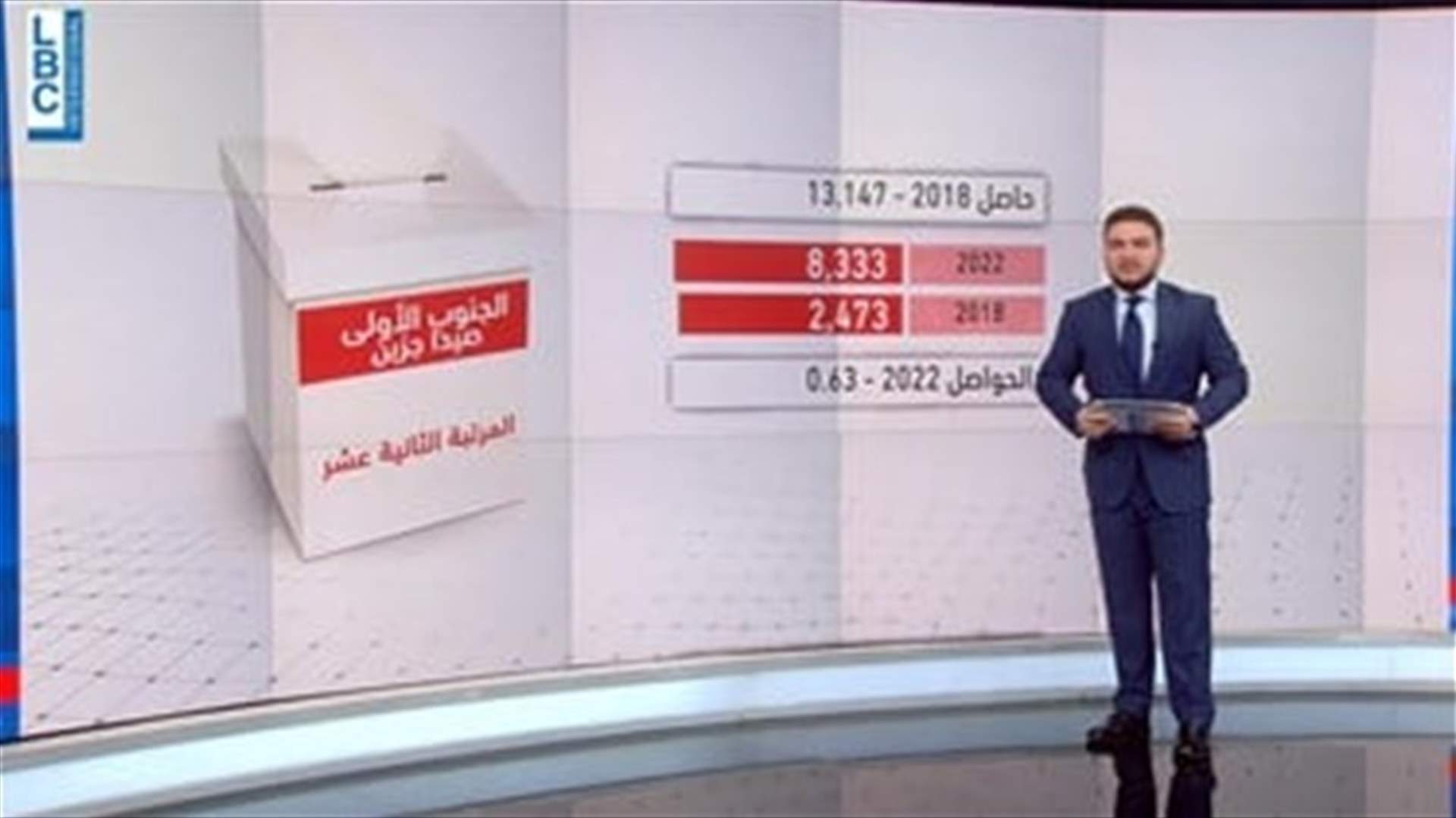 LBCI