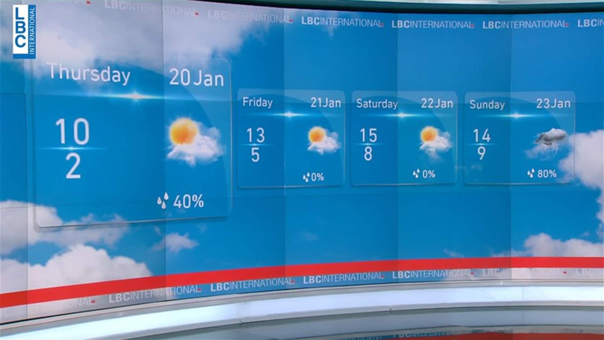 LBCI