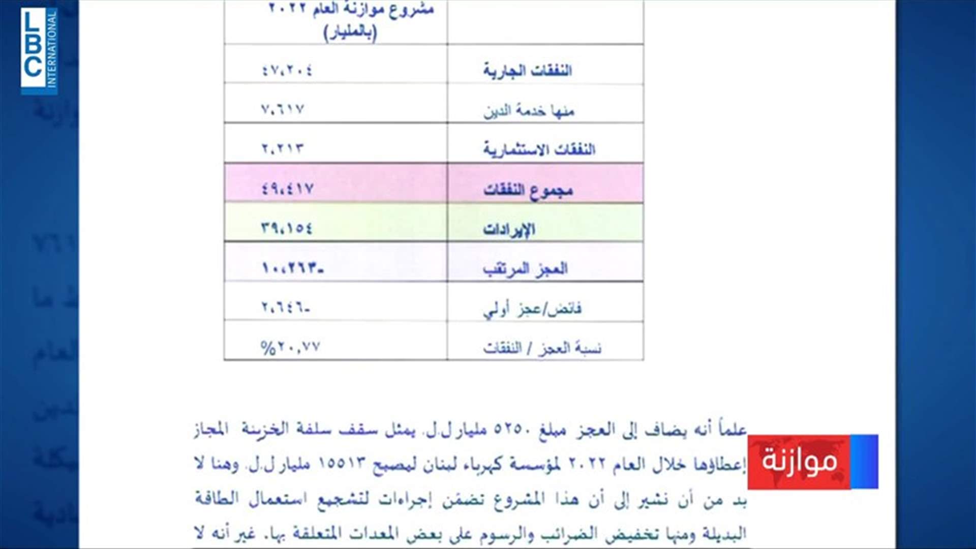 LBCI