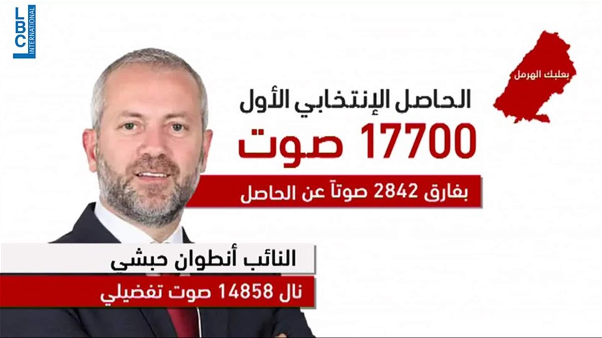 LBCI