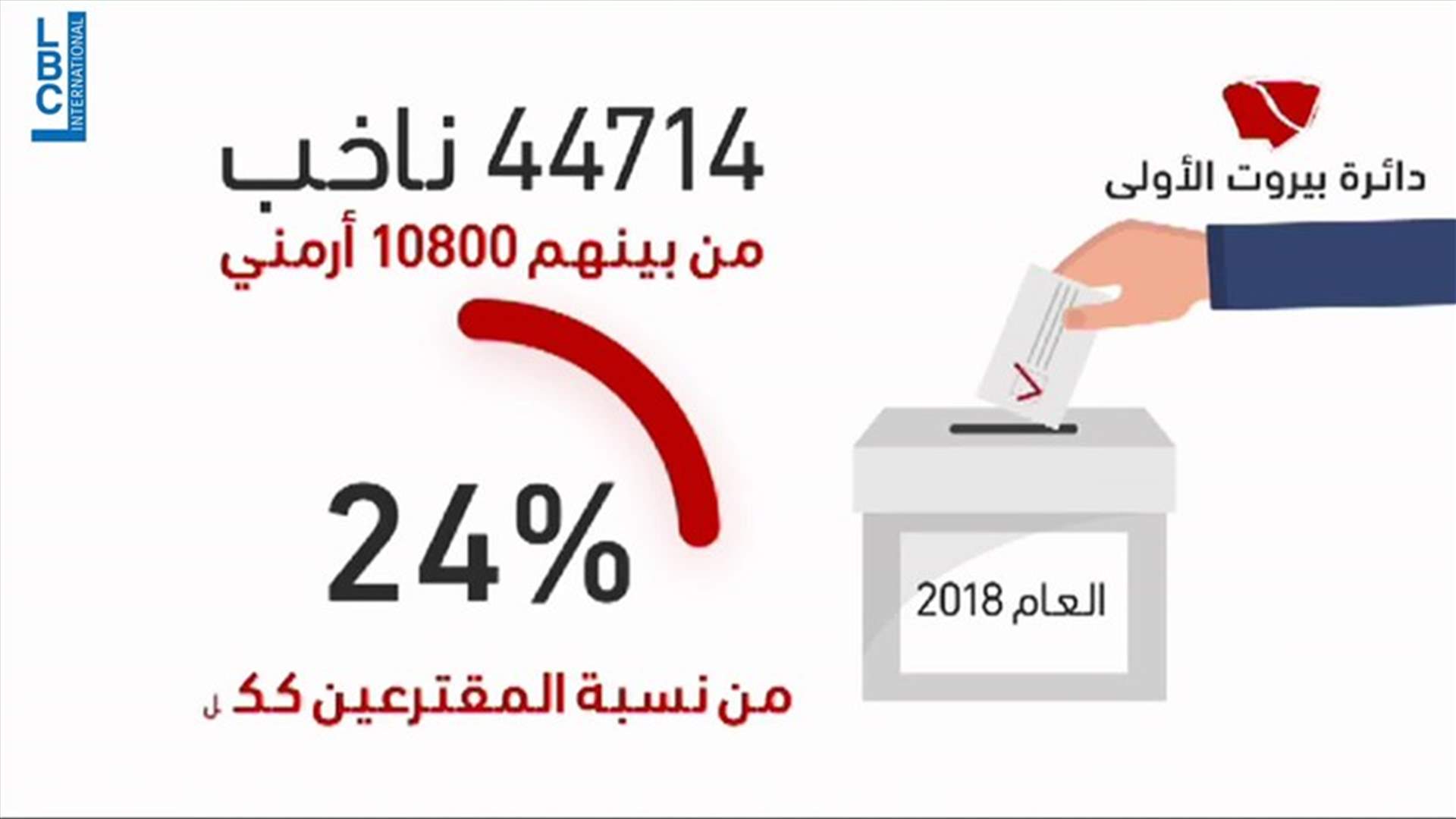 LBCI
