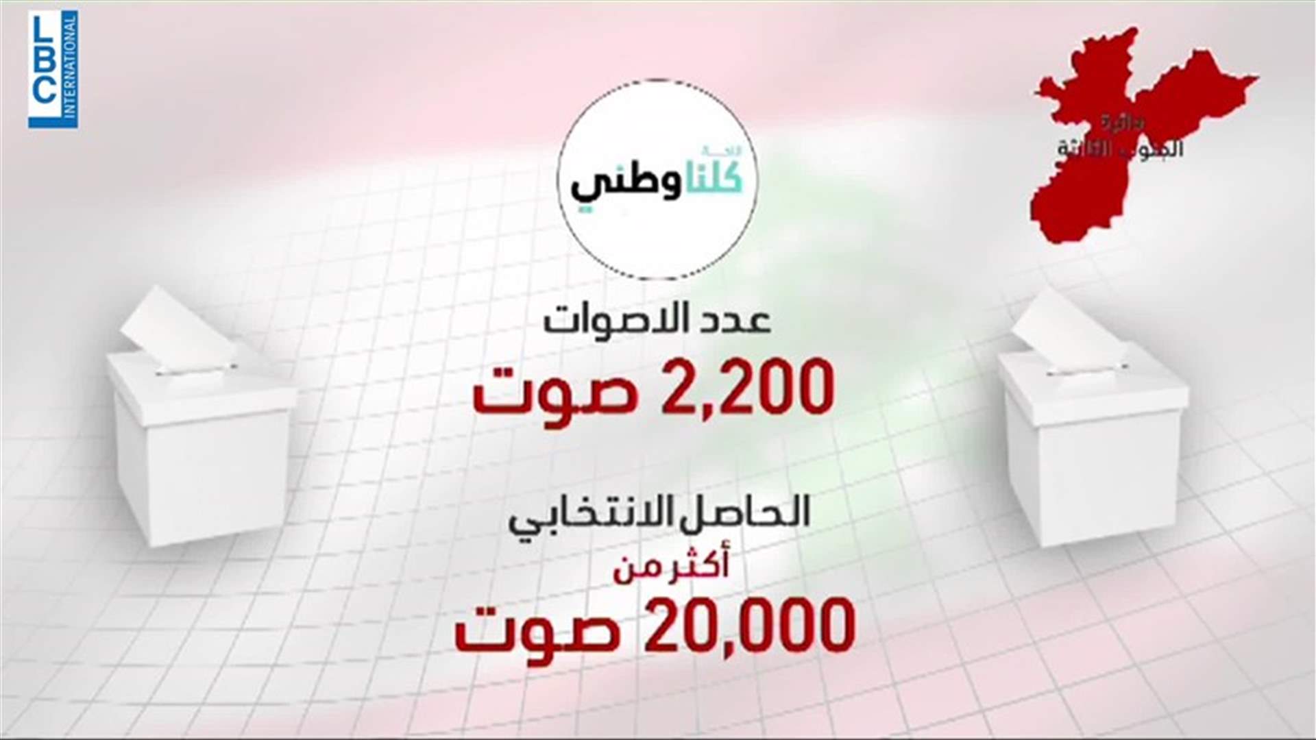 LBCI