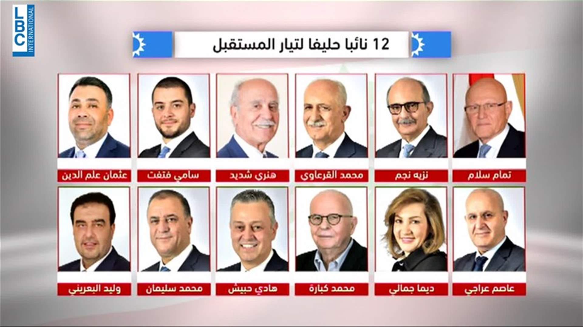 LBCI