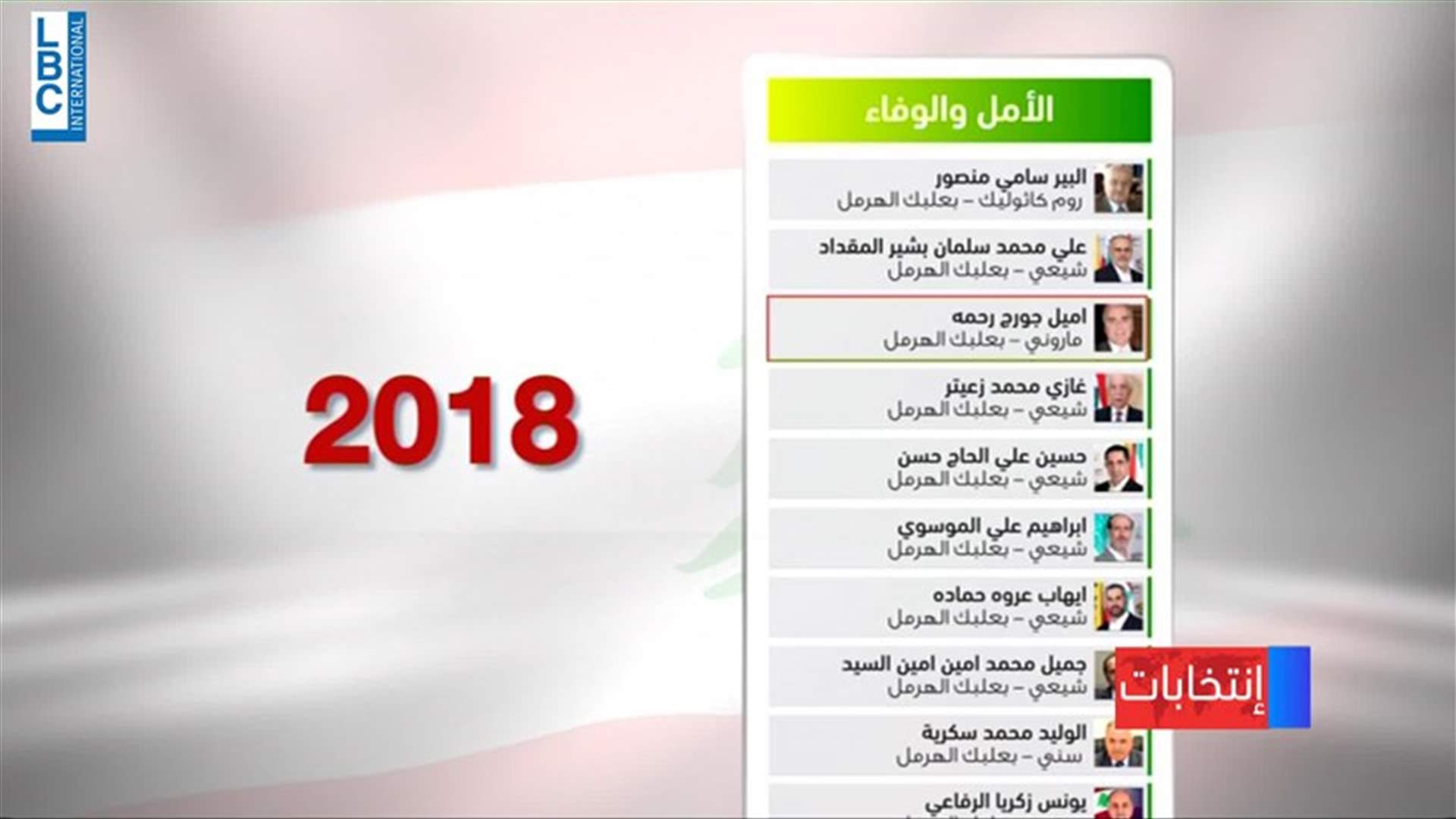 LBCI