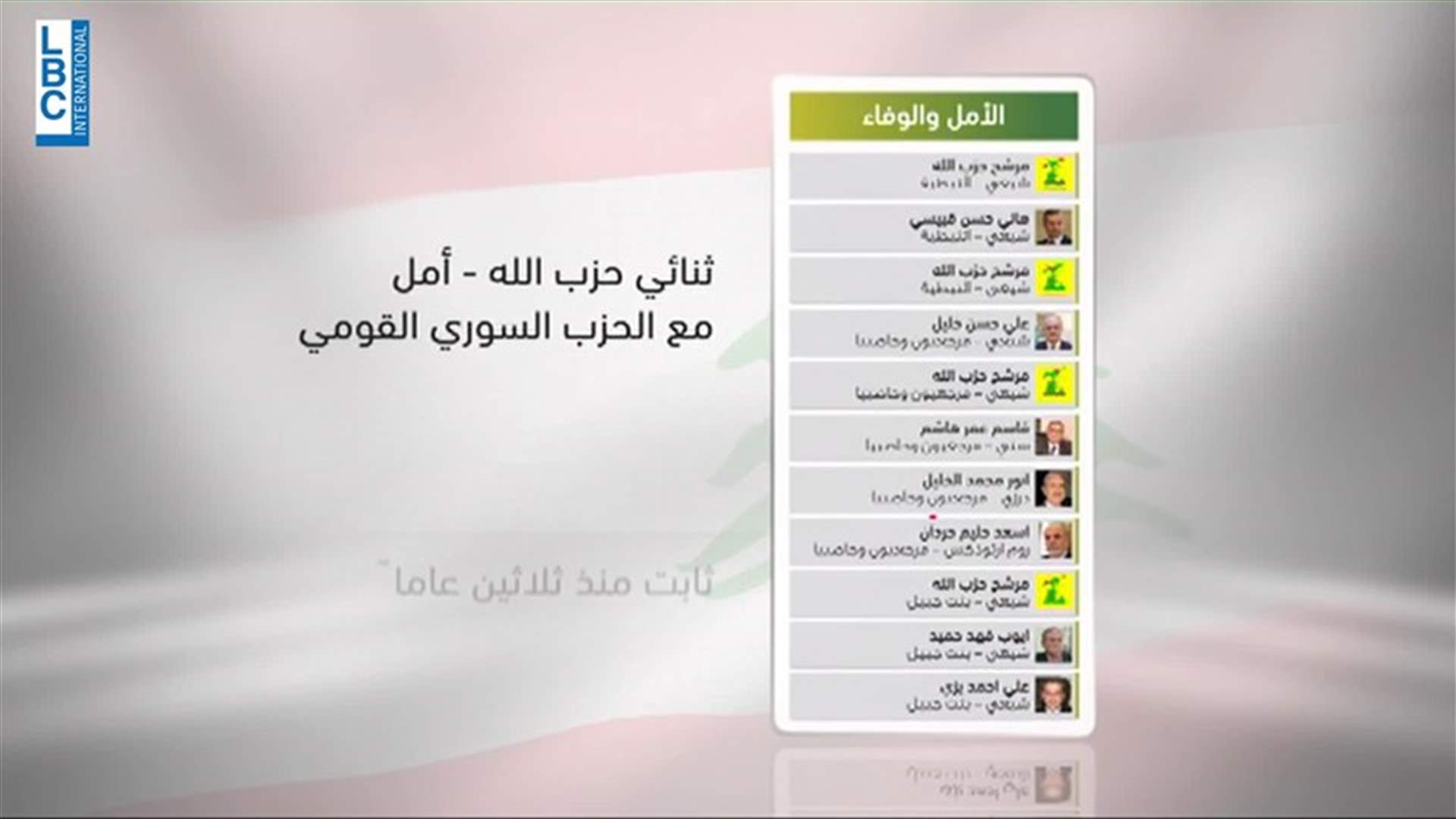 LBCI