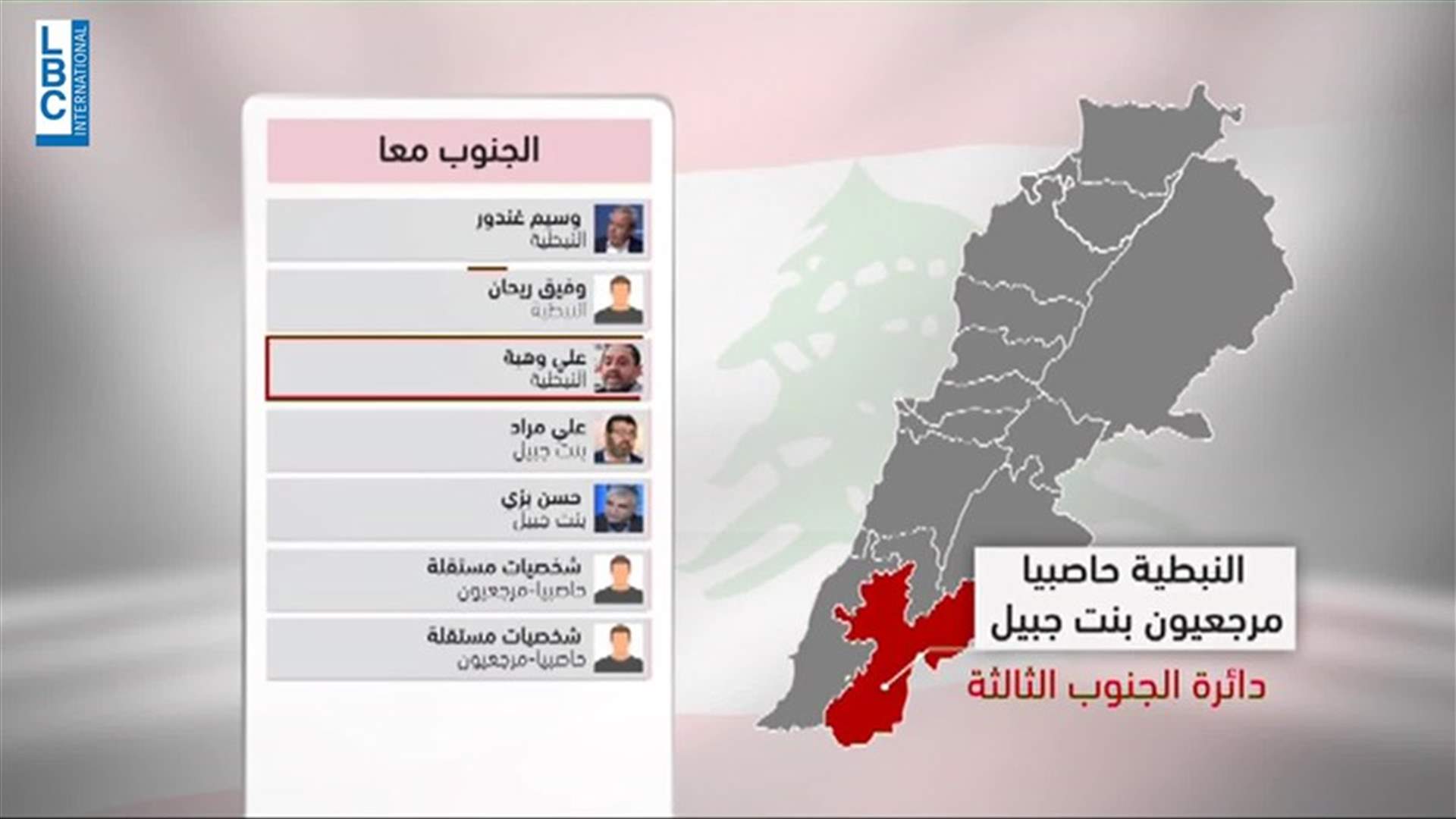 LBCI