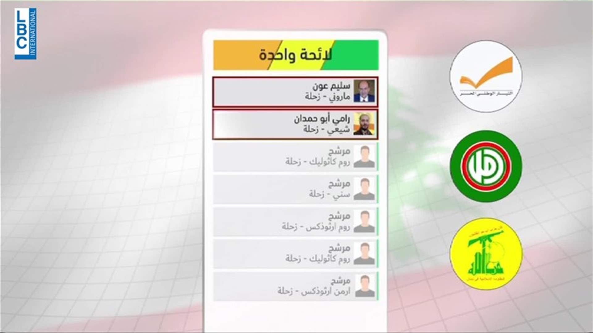LBCI