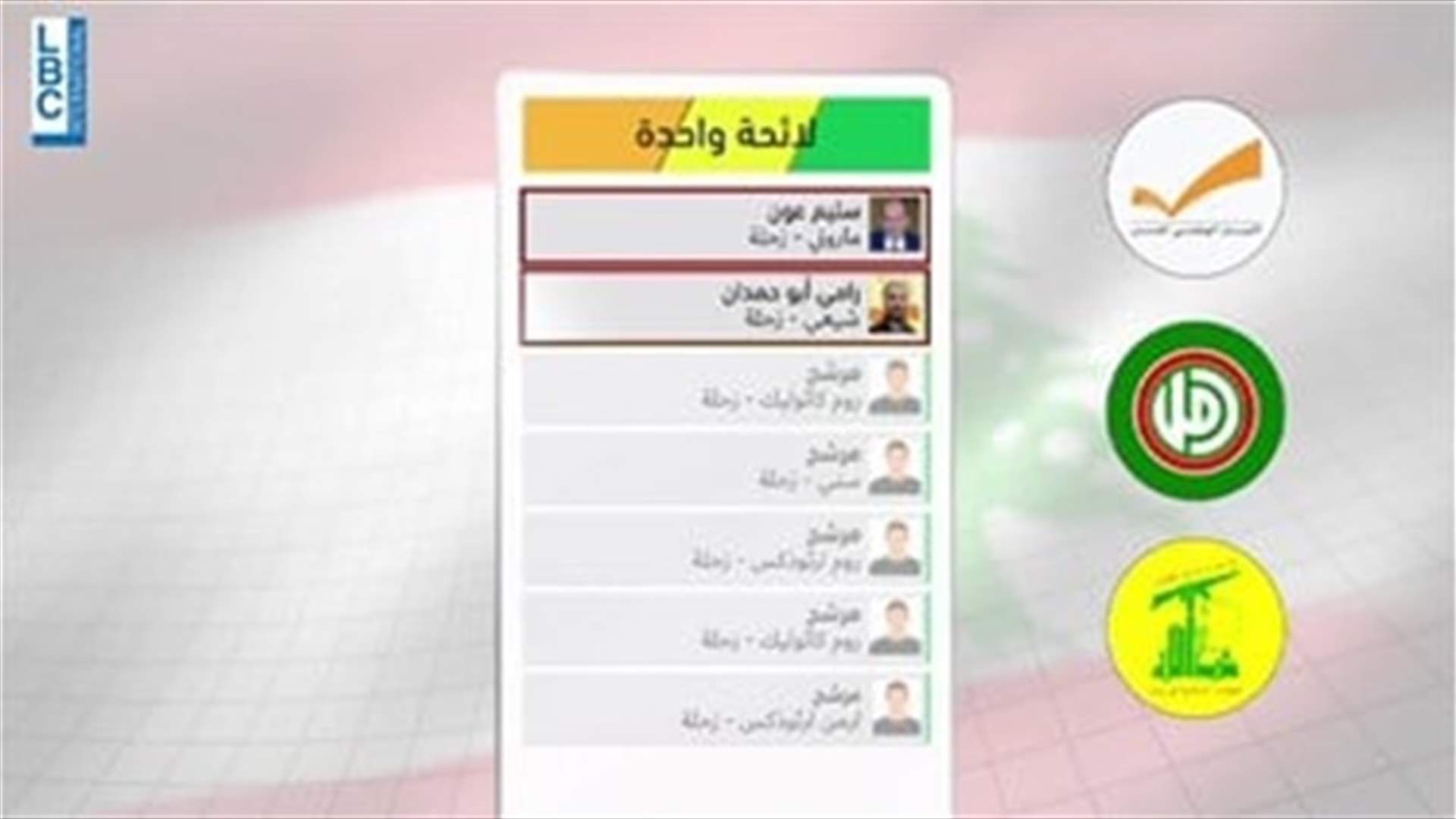 LBCI