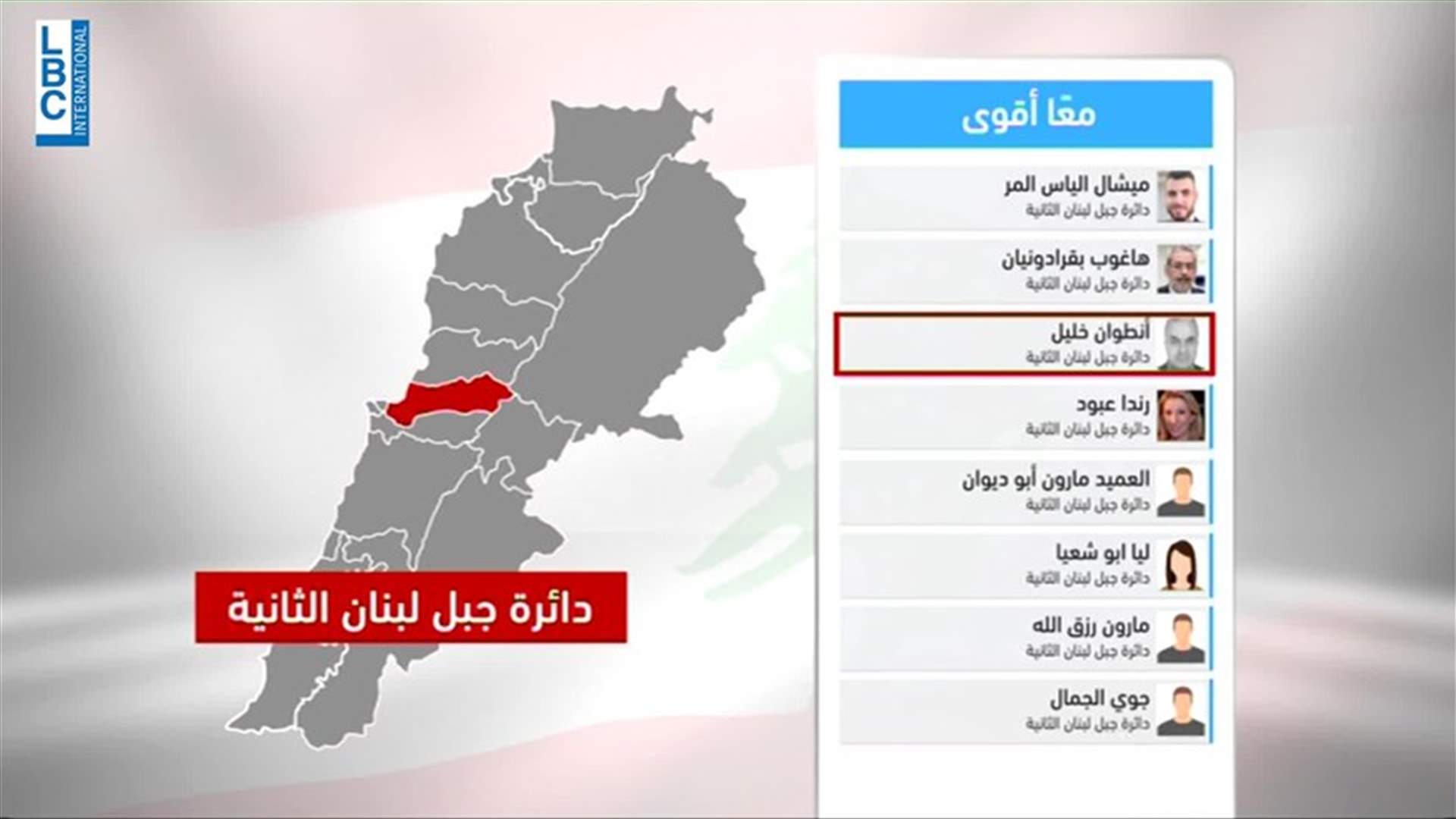 LBCI