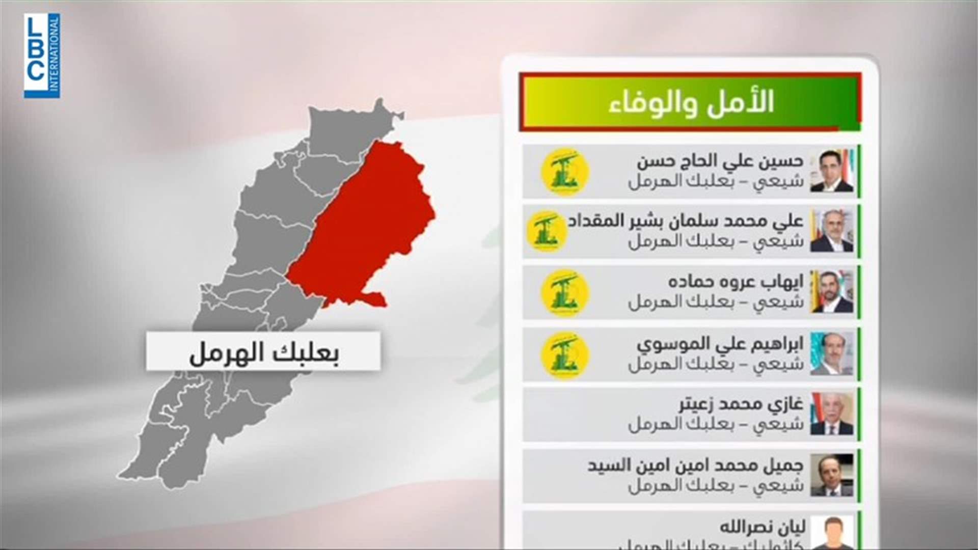 LBCI