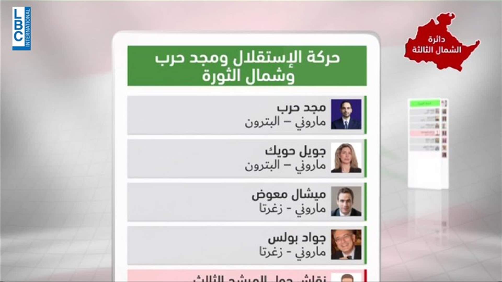LBCI