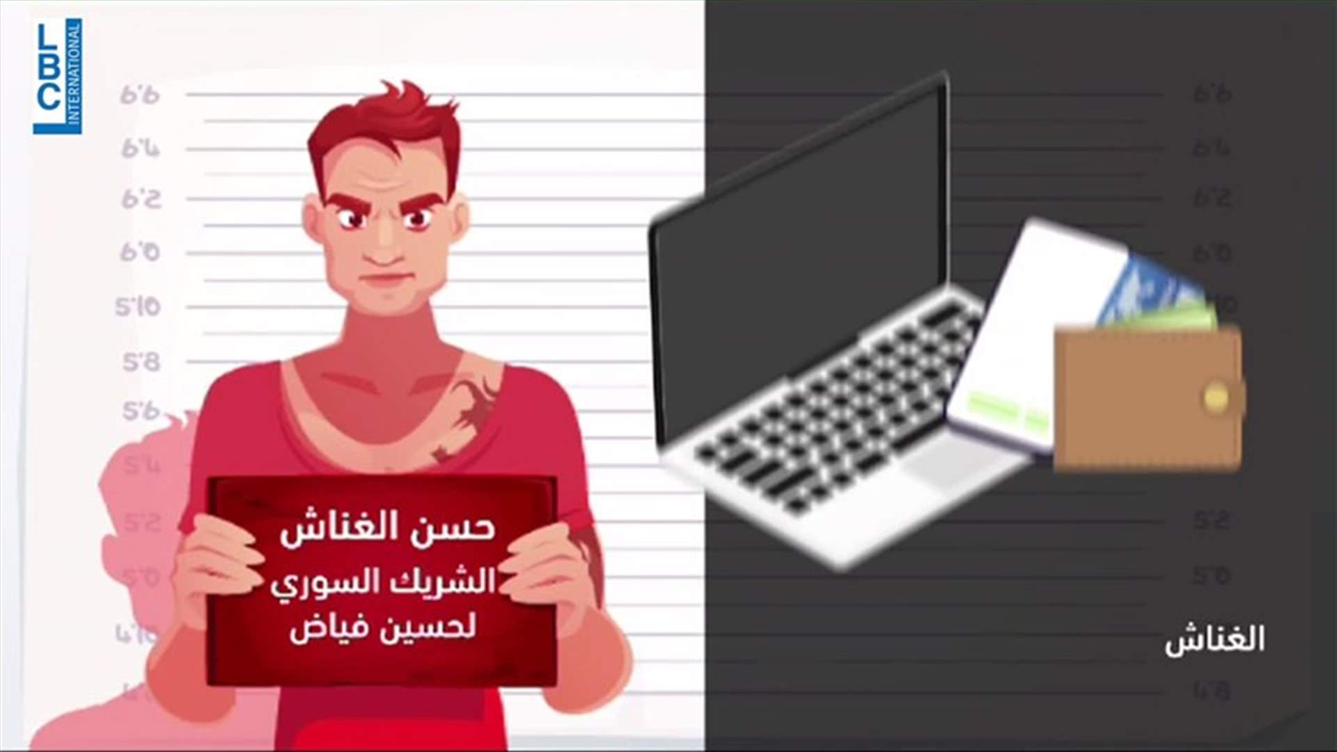 LBCI