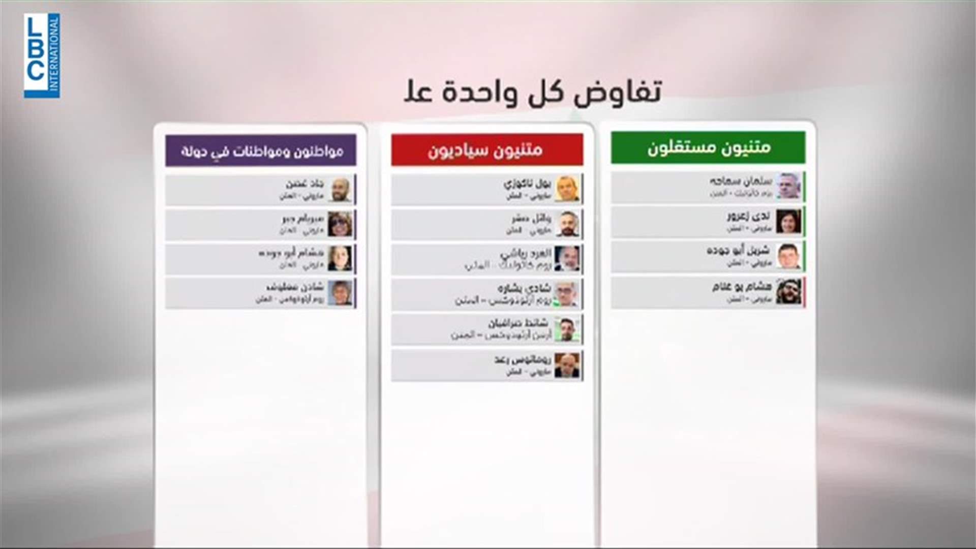 LBCI