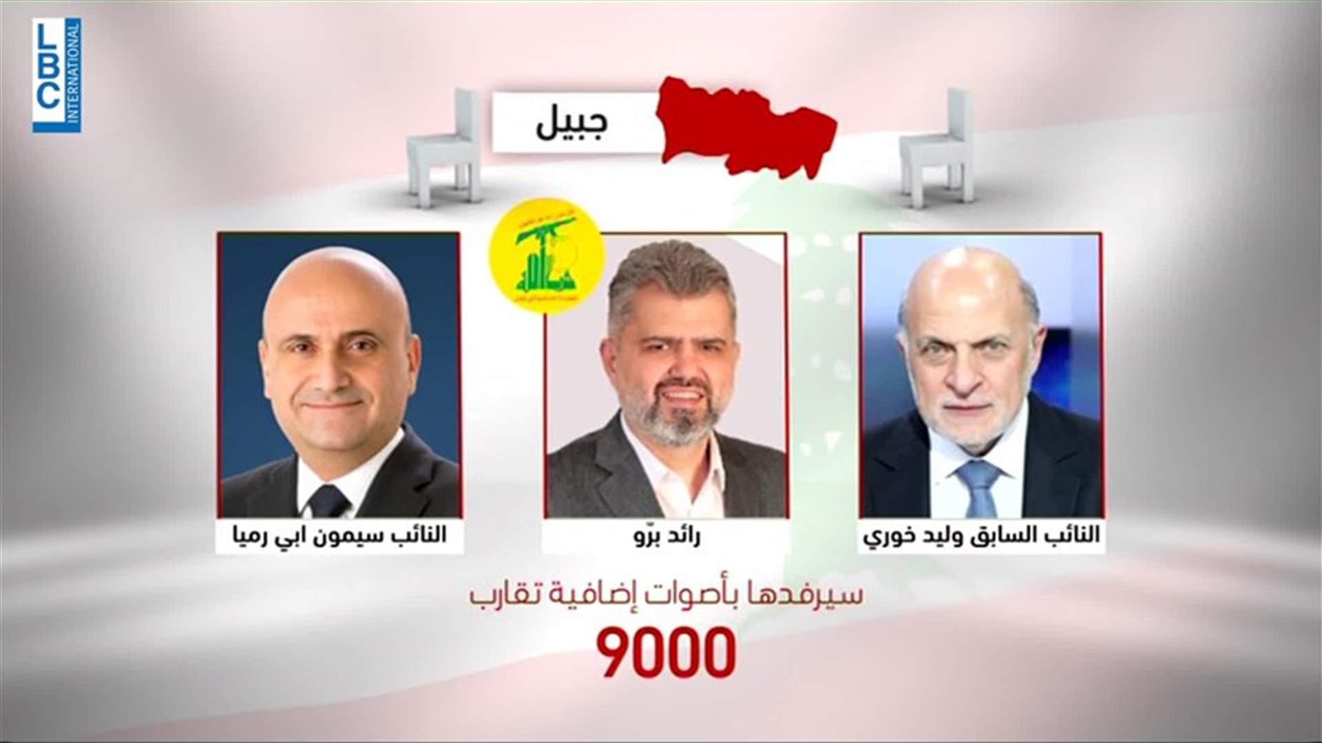 LBCI