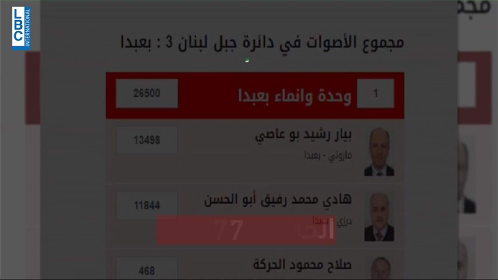 LBCI