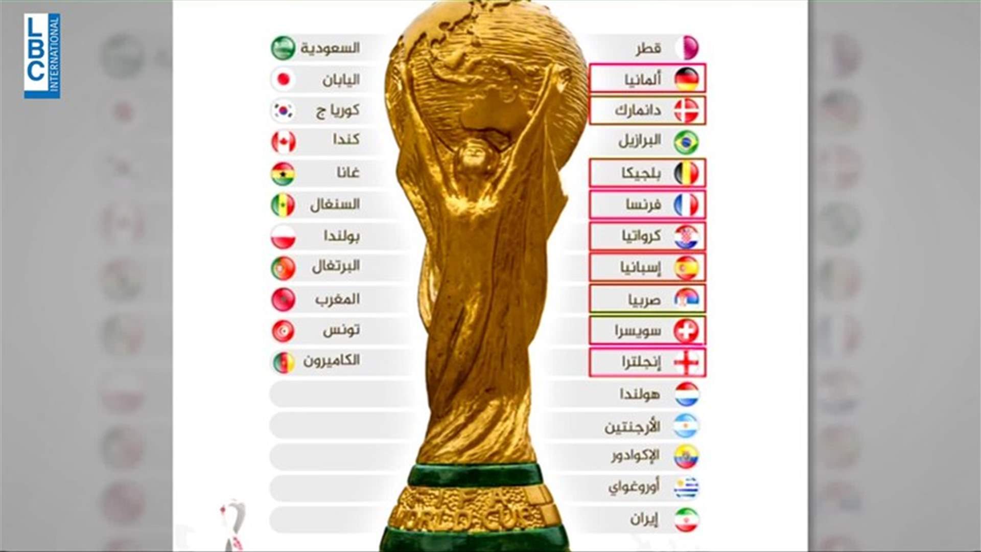 LBCI