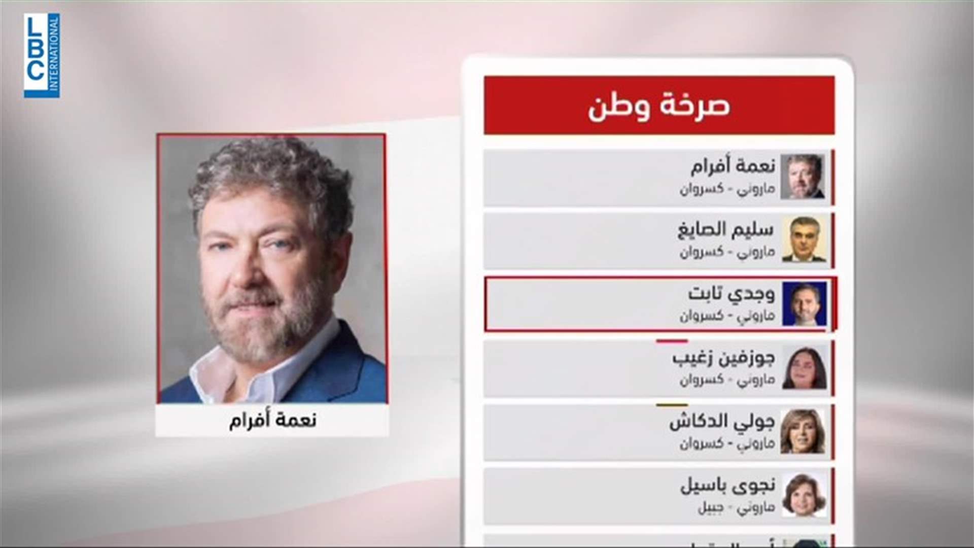 LBCI