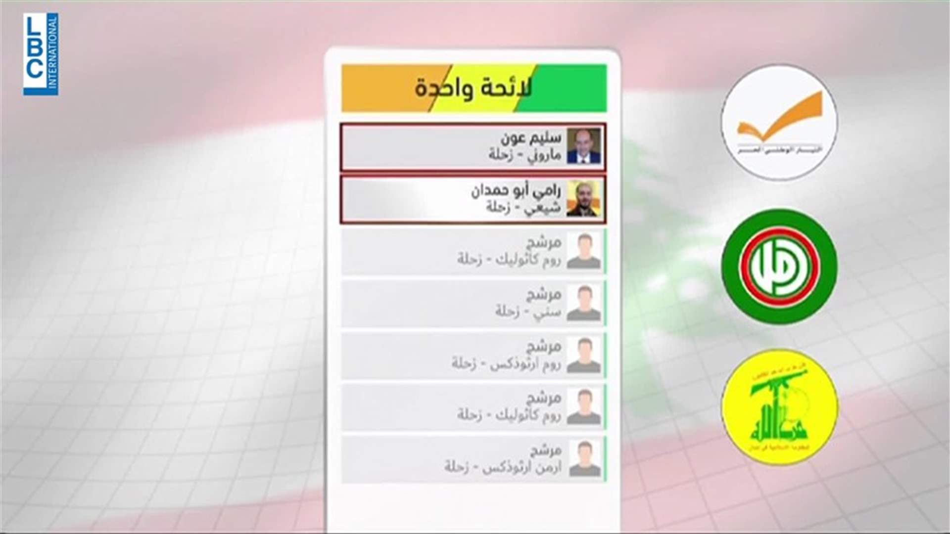 LBCI
