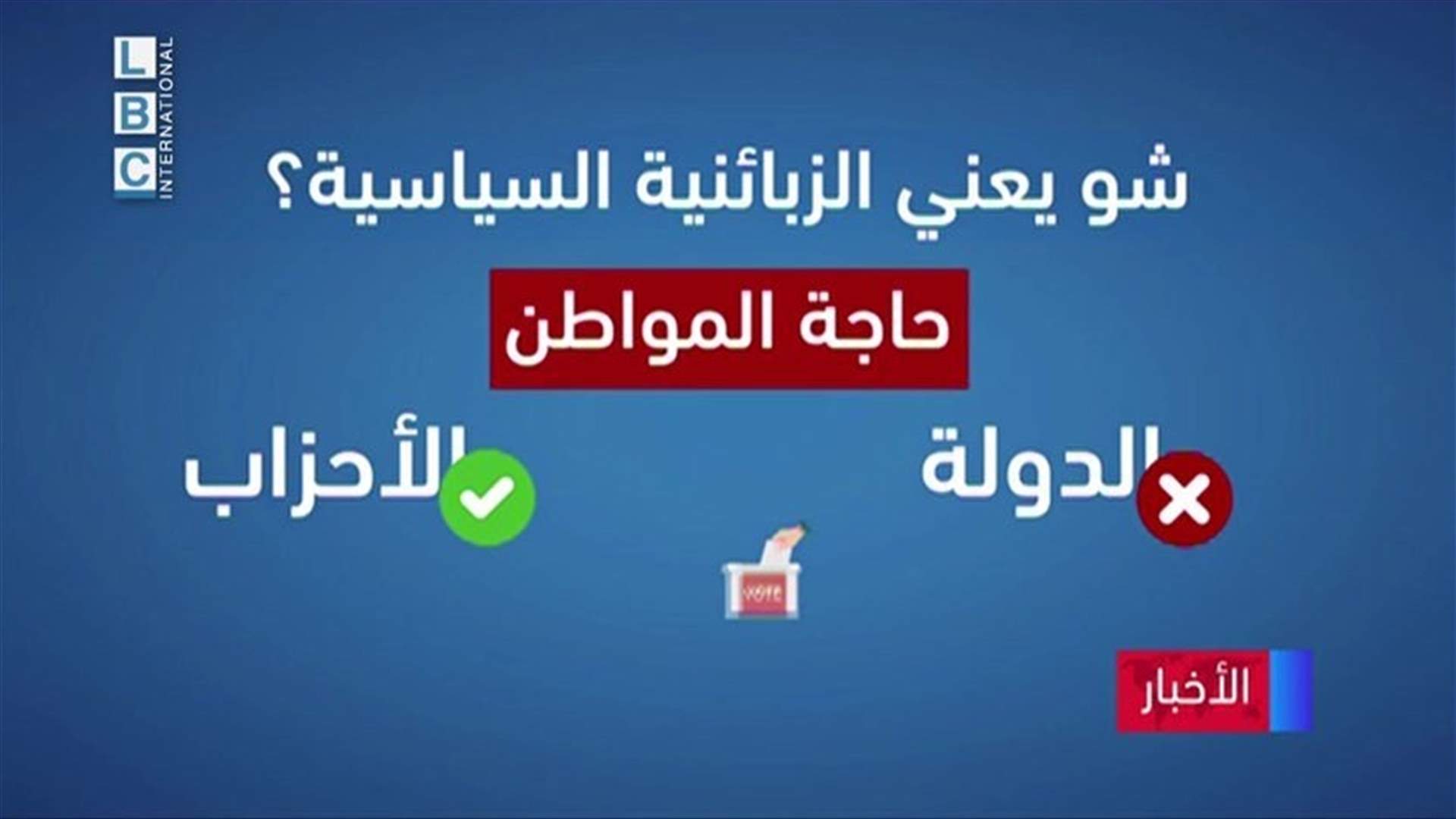 ما هي الزبائنية السياسية في انتخابات 2022؟