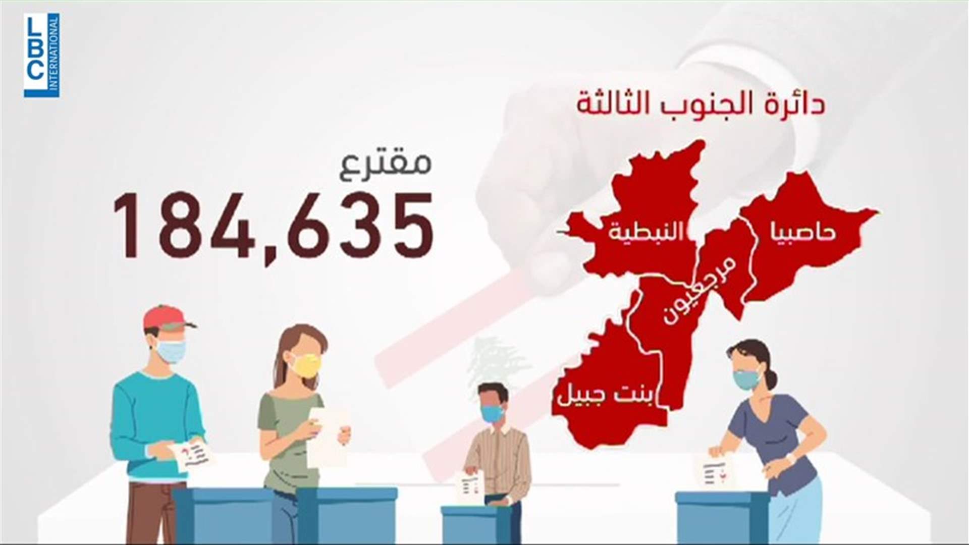 LBCI