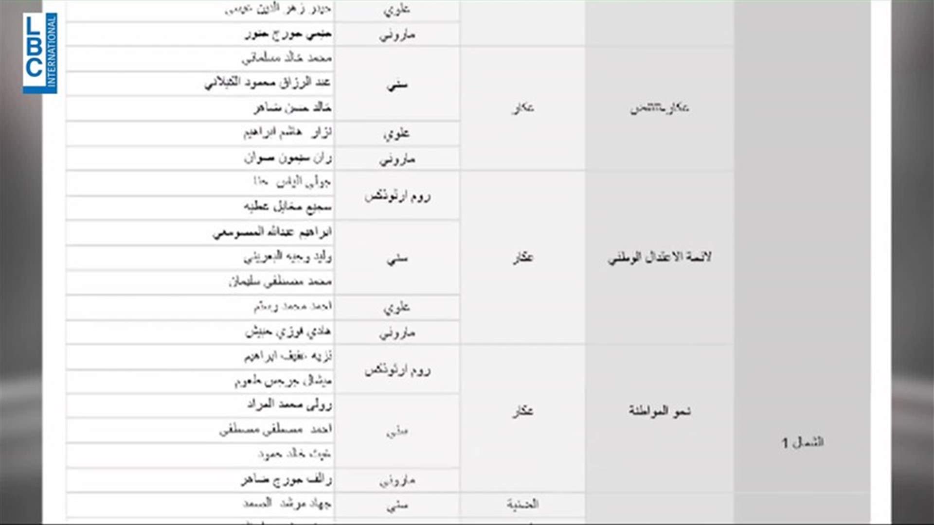 LBCI