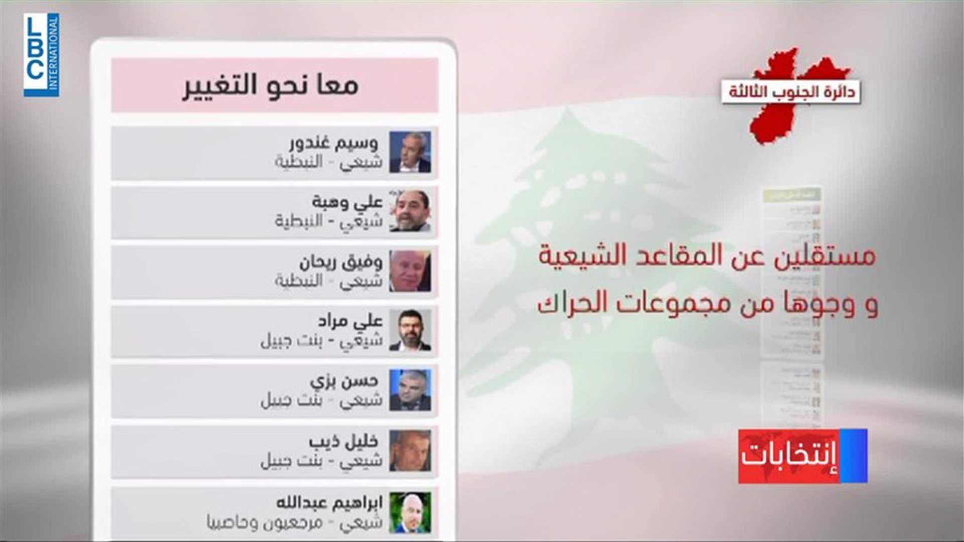 LBCI