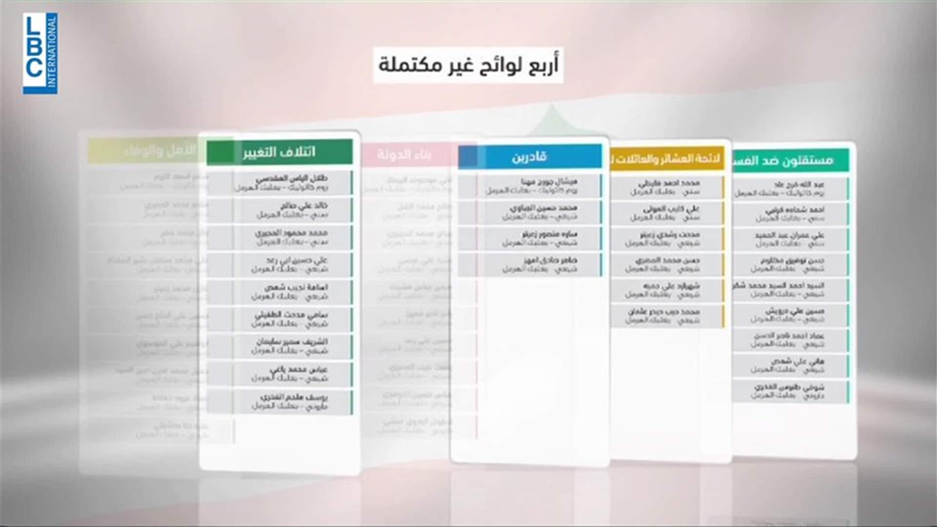 LBCI