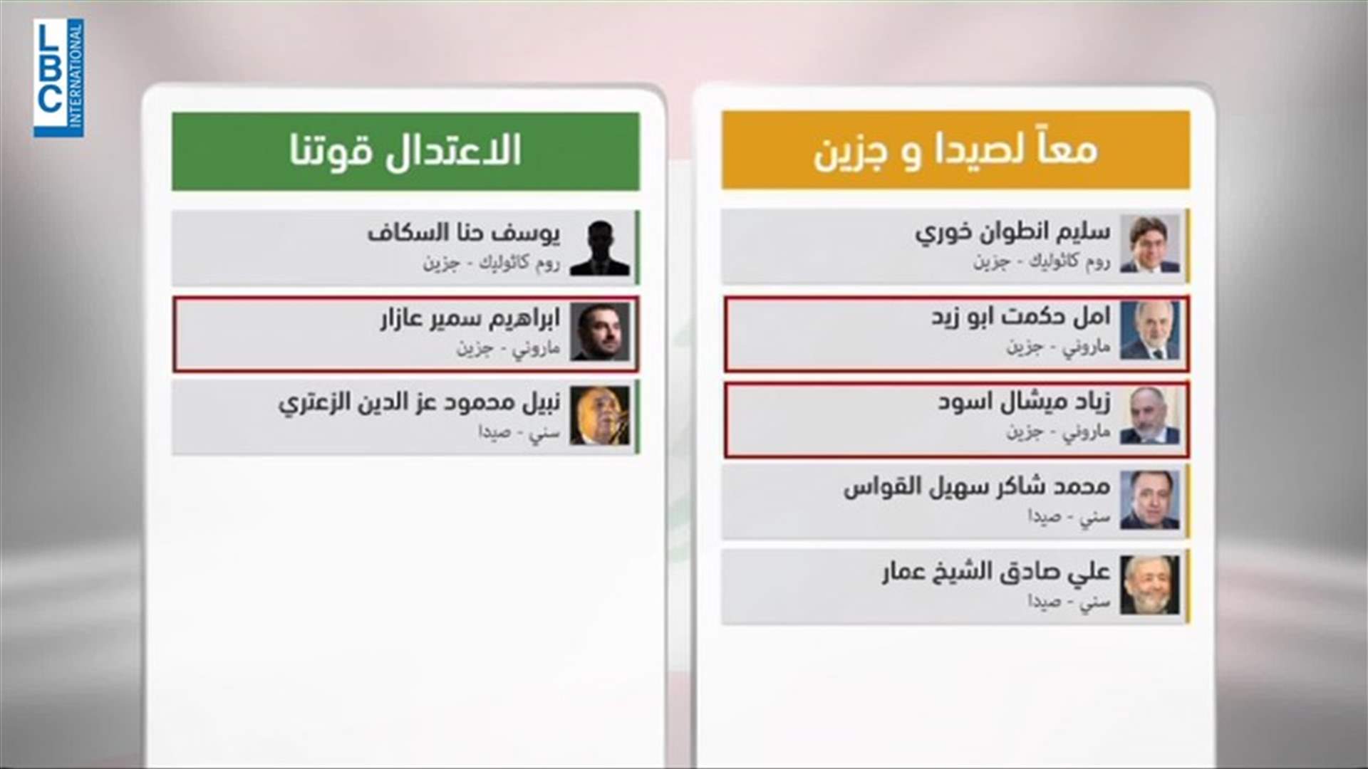 LBCI