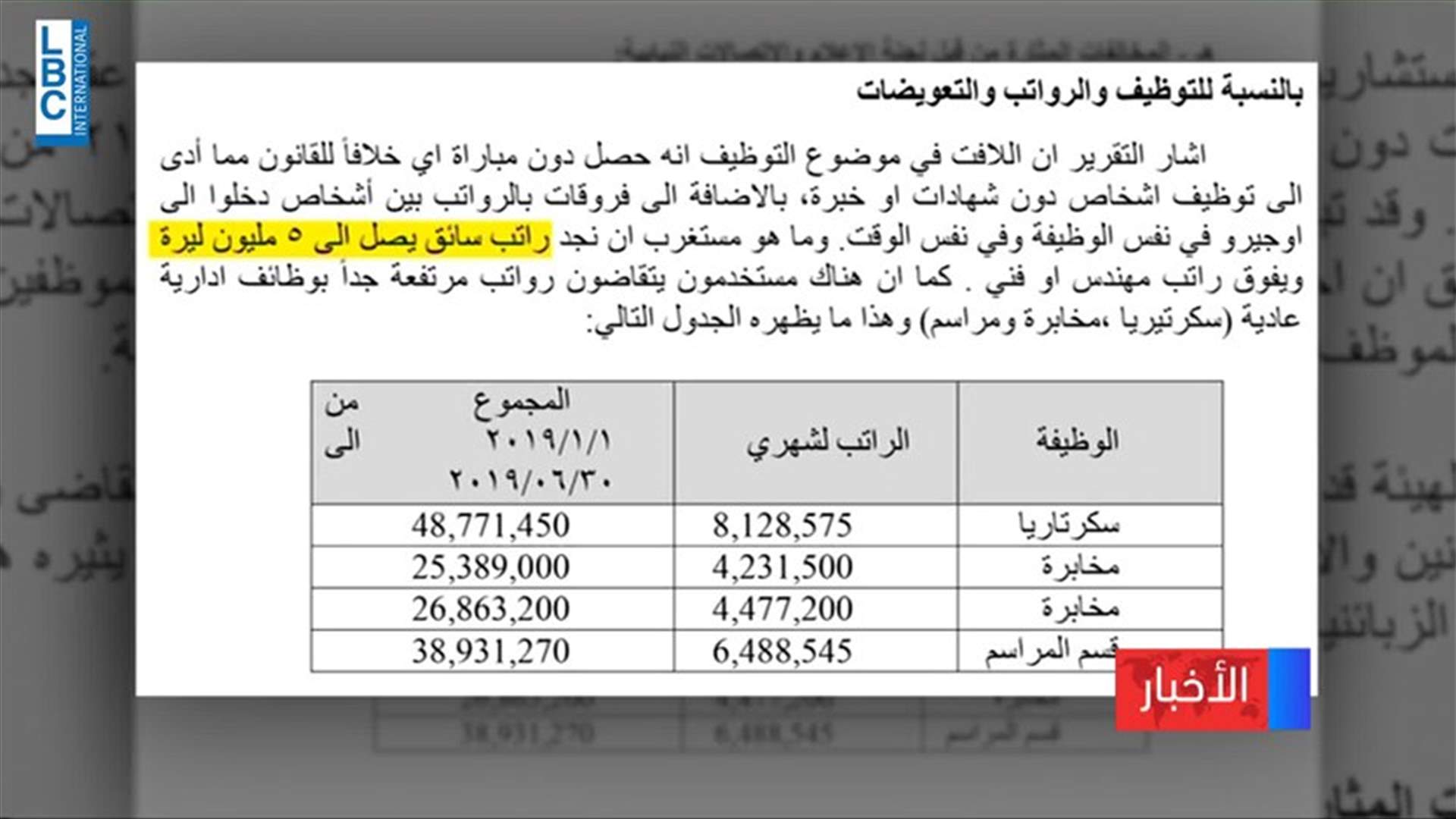 LBCI