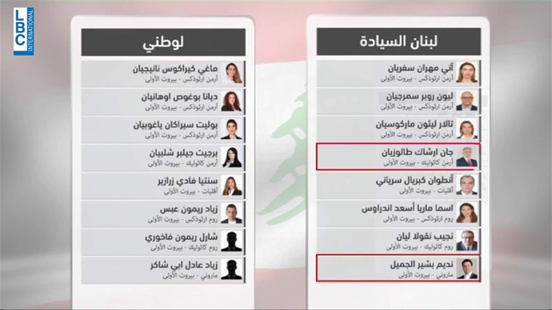 LBCI