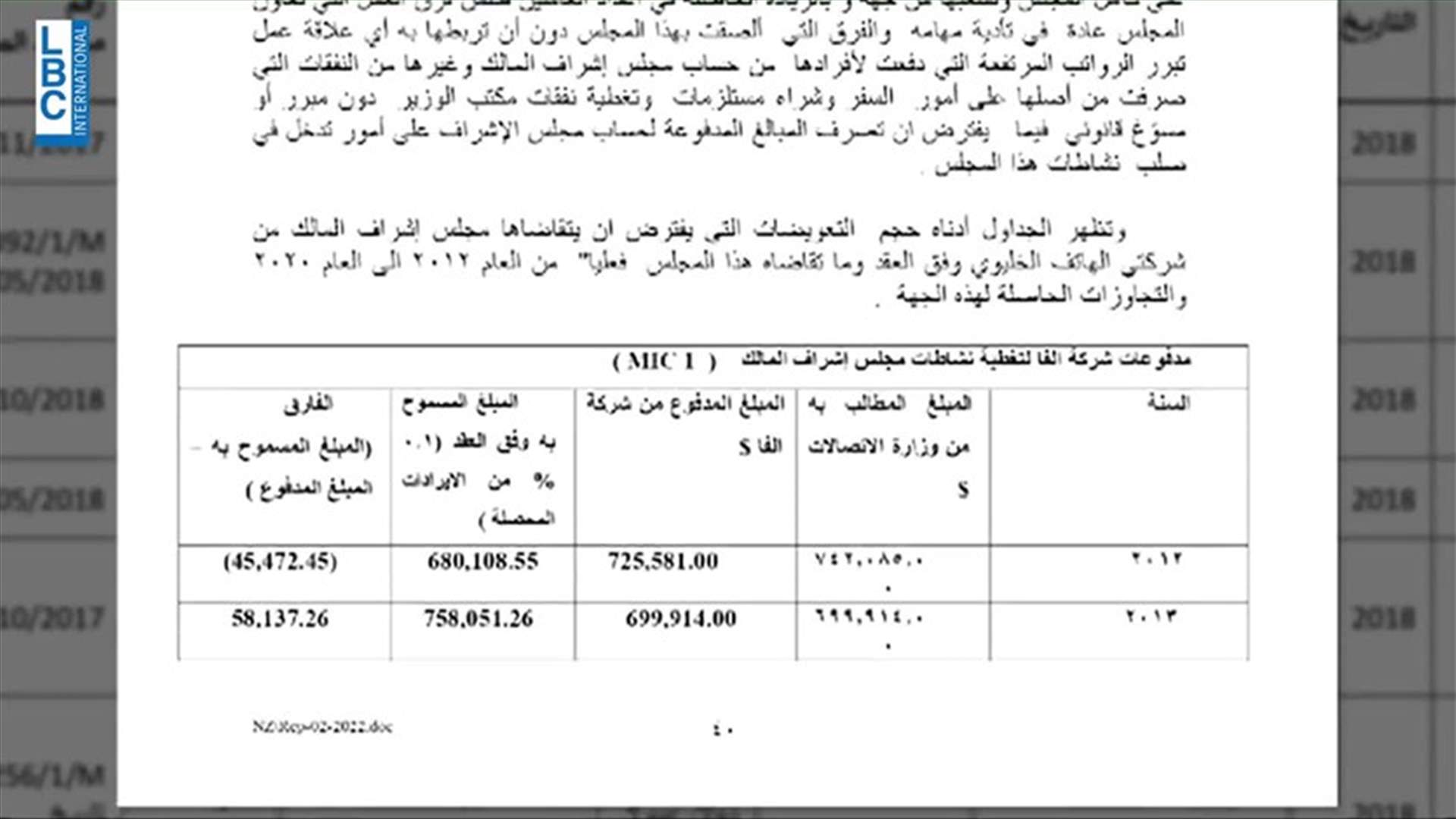 LBCI