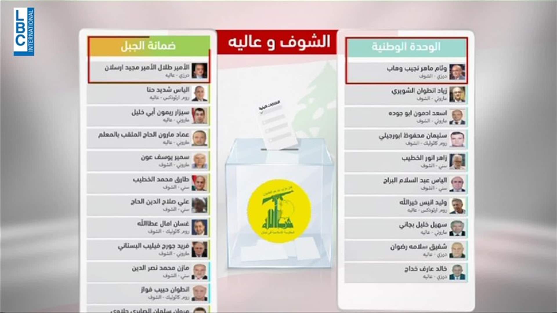 LBCI