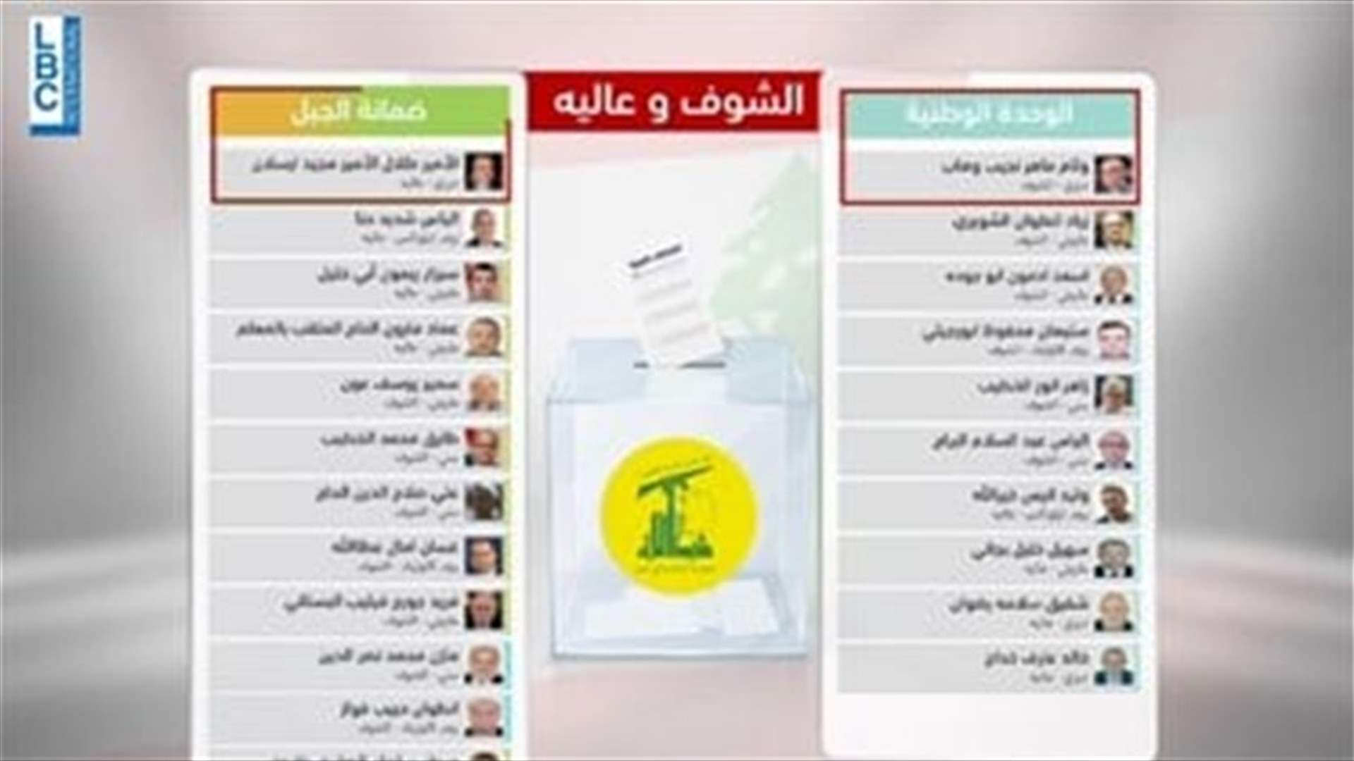 LBCI