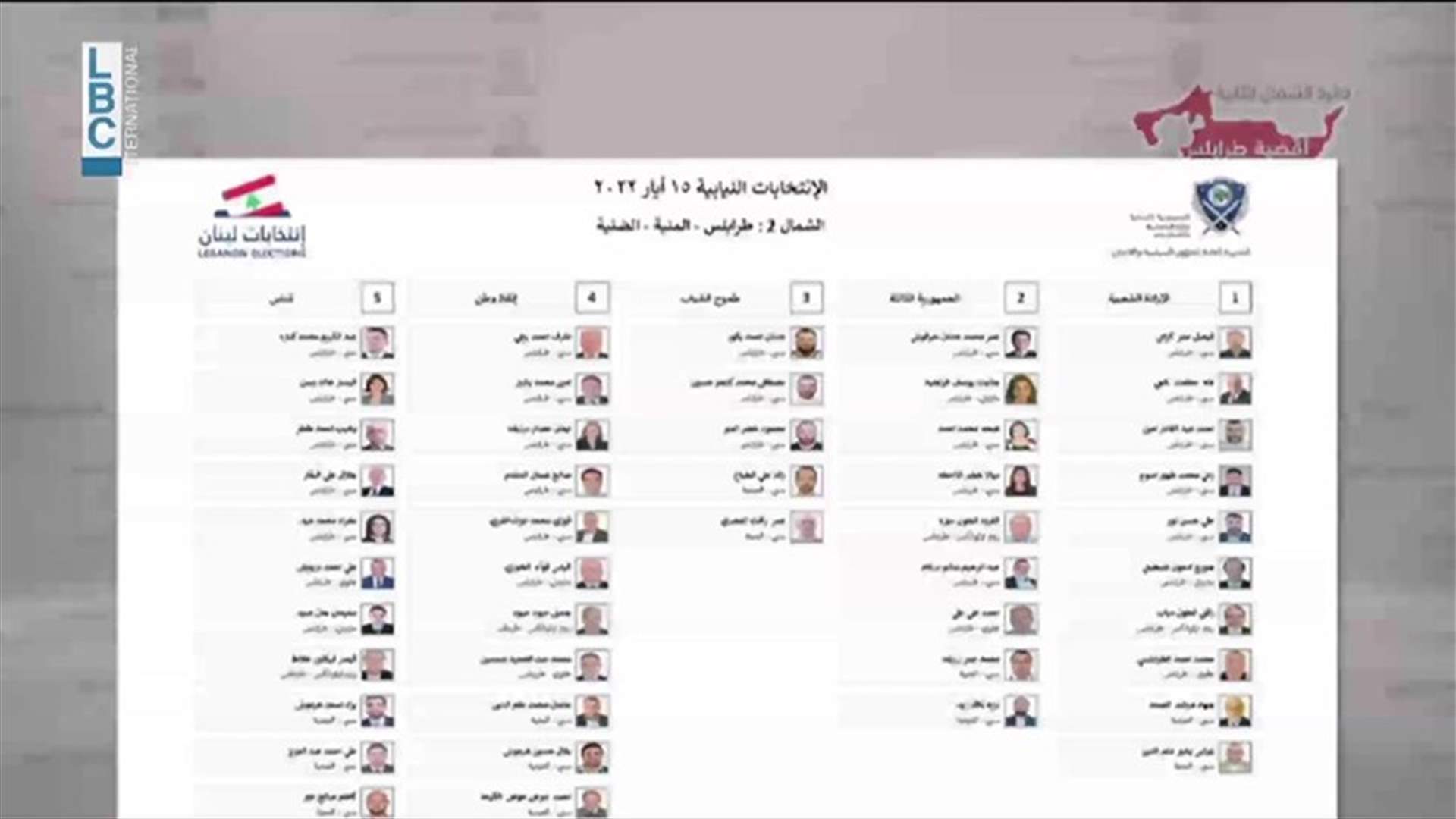 LBCI