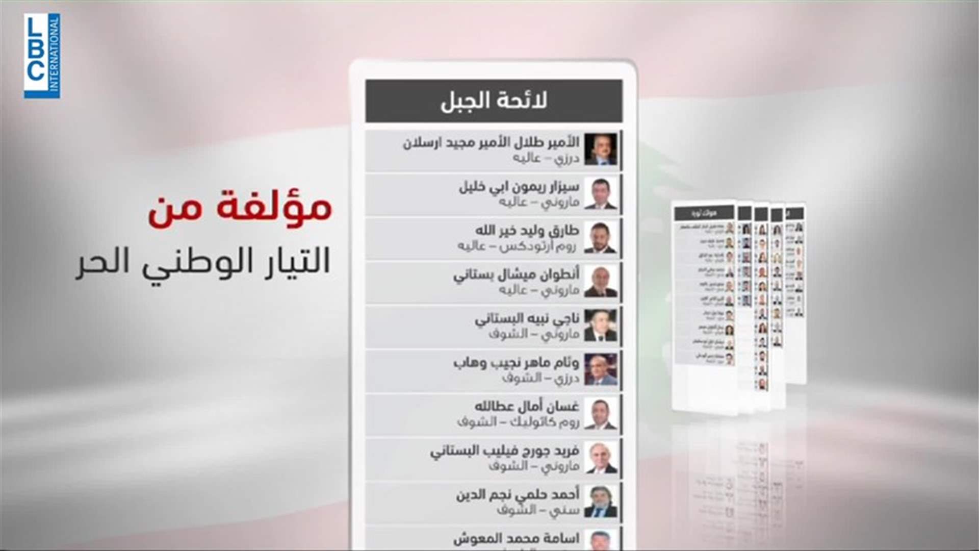 LBCI