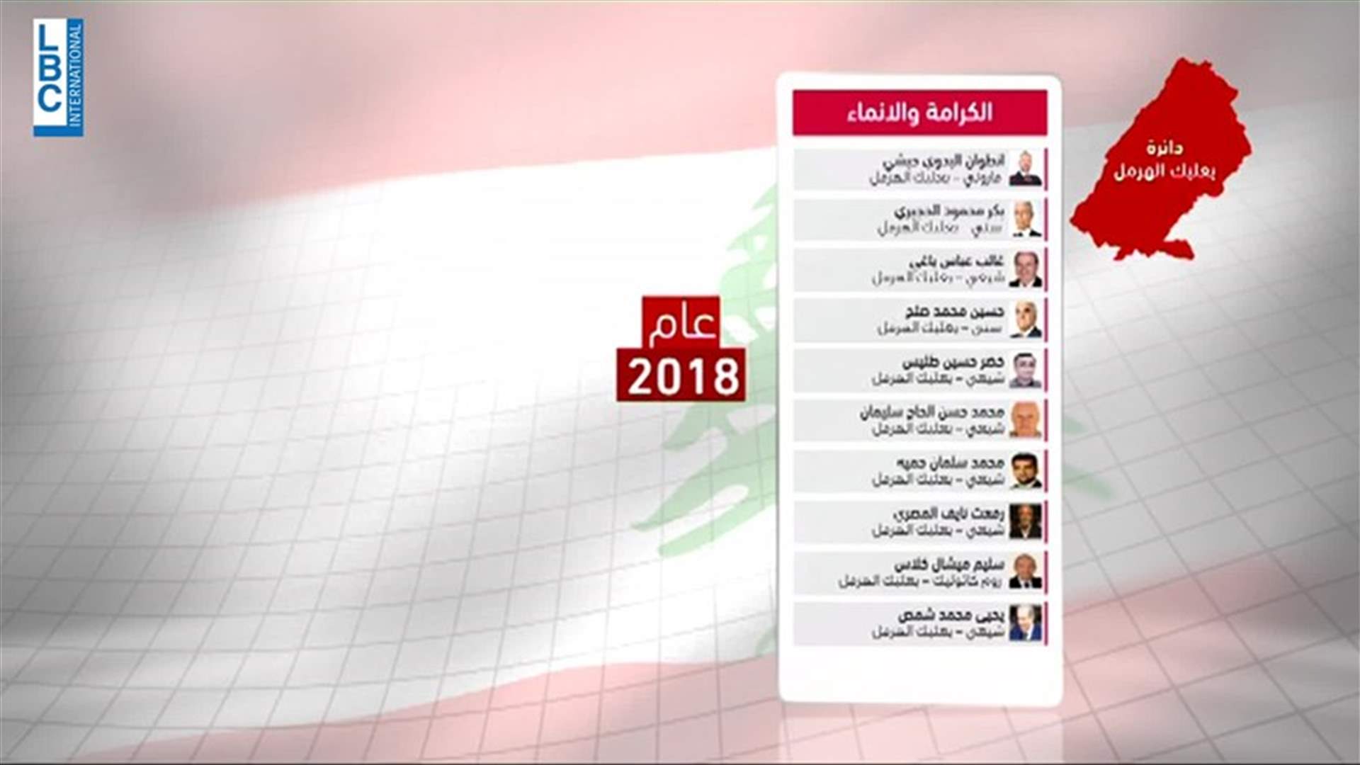 LBCI