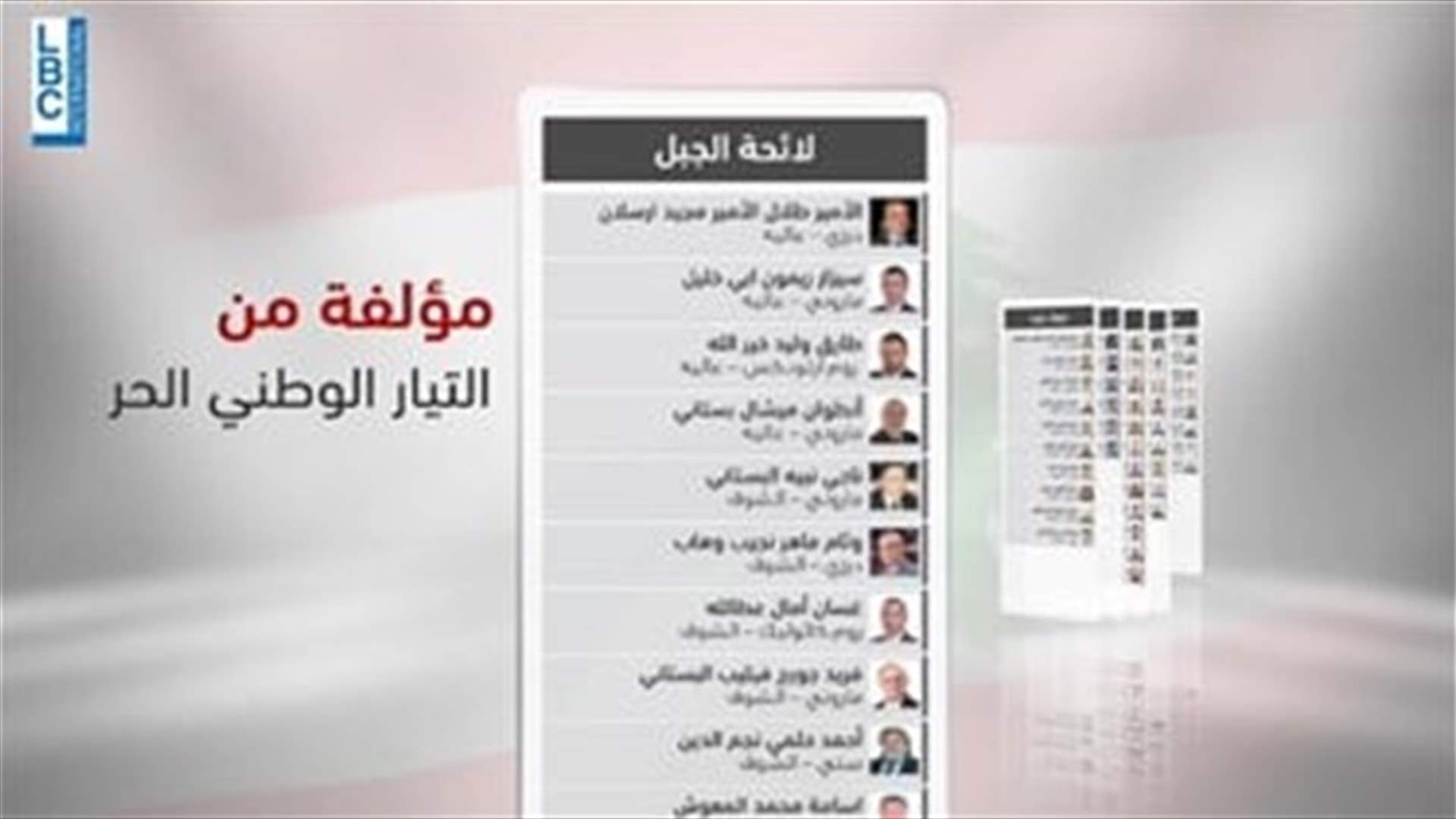 LBCI