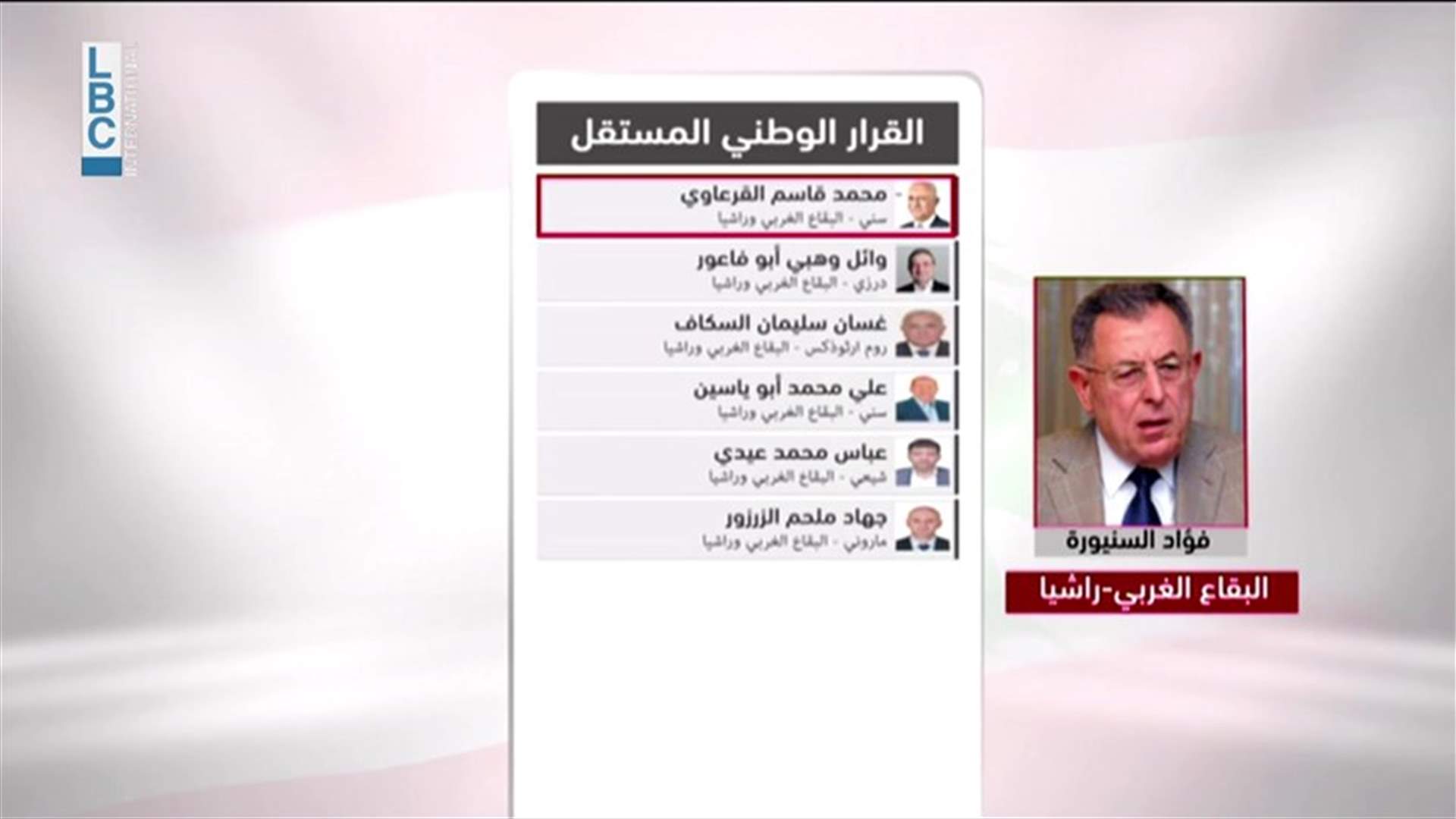 LBCI