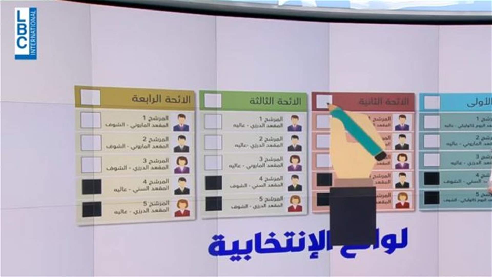 تذكير بطريقة الاقتراع في يوم الانتخابات...واليكم شكل اللوائح