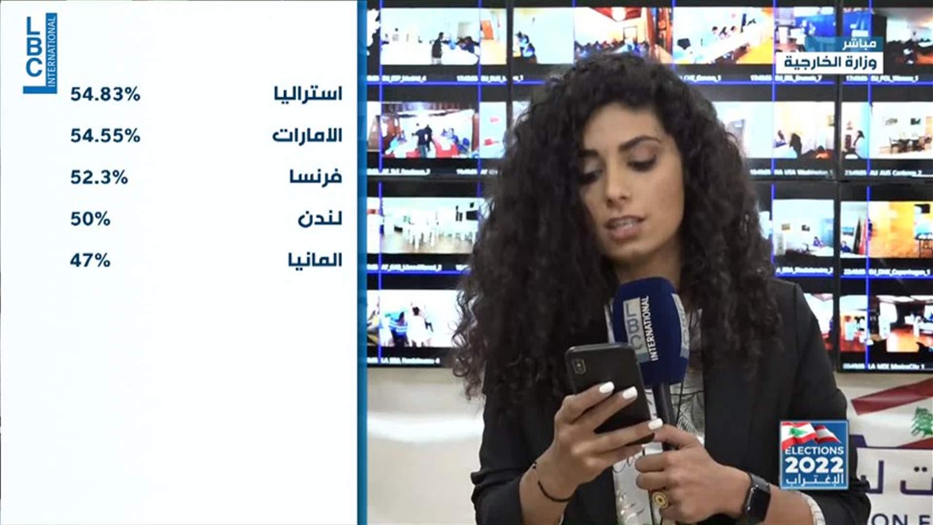 LBCI