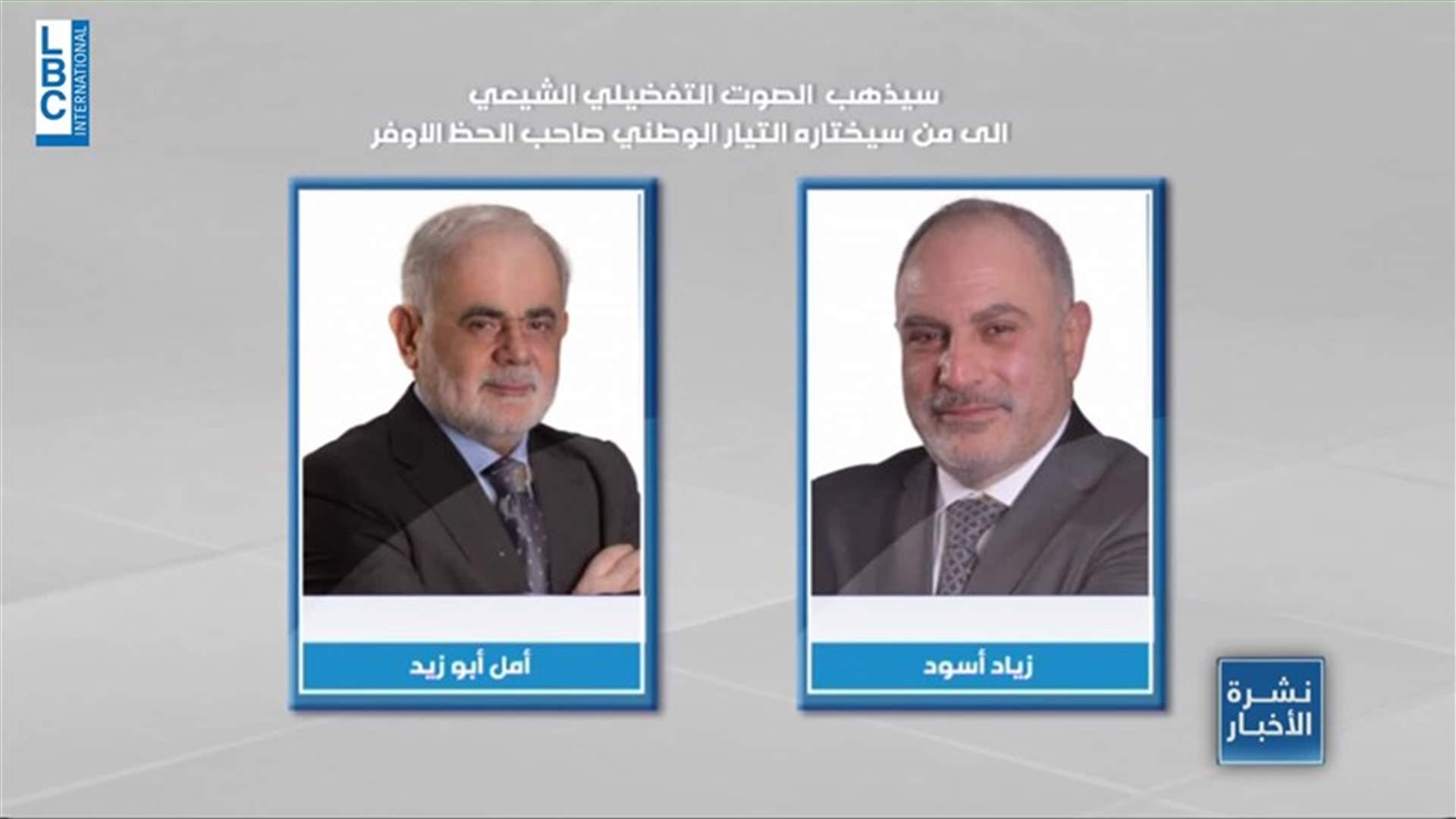 LBCI