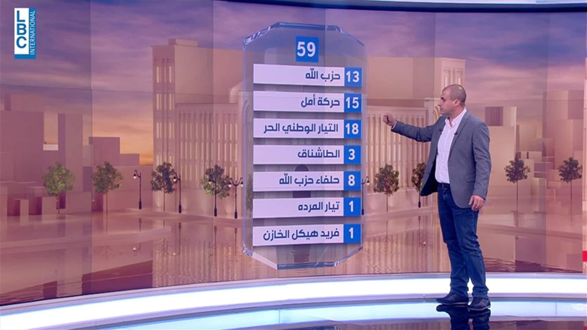 LBCI