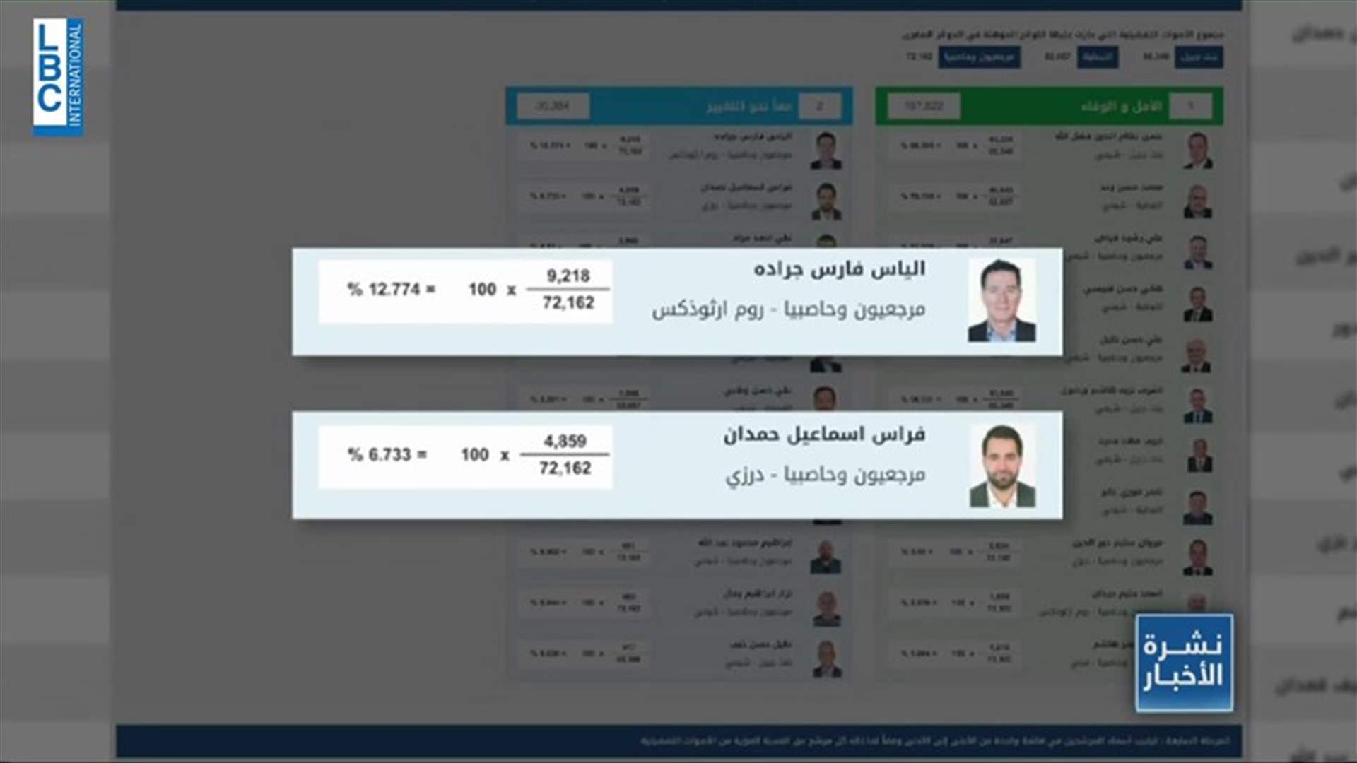 LBCI