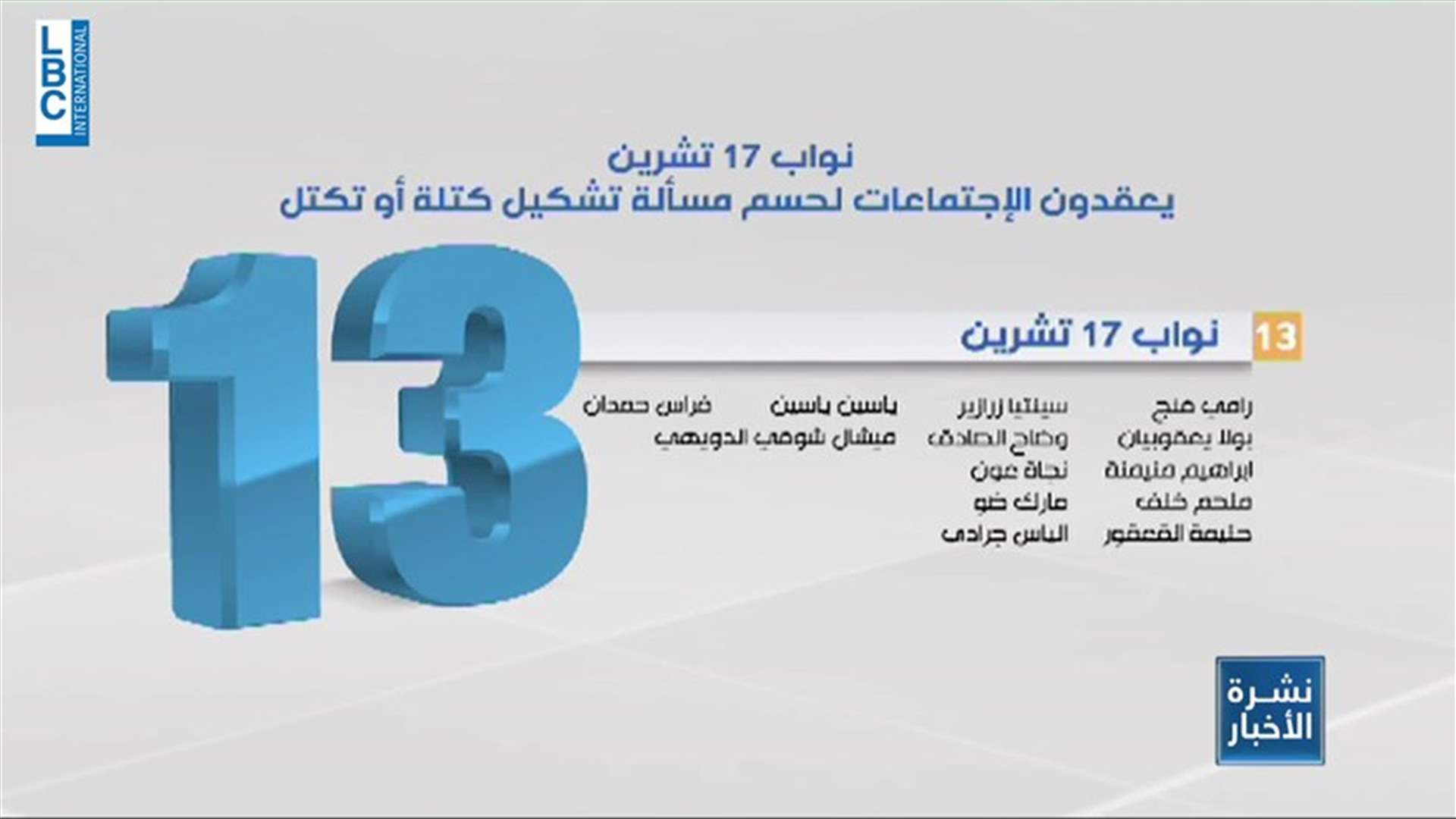 LBCI